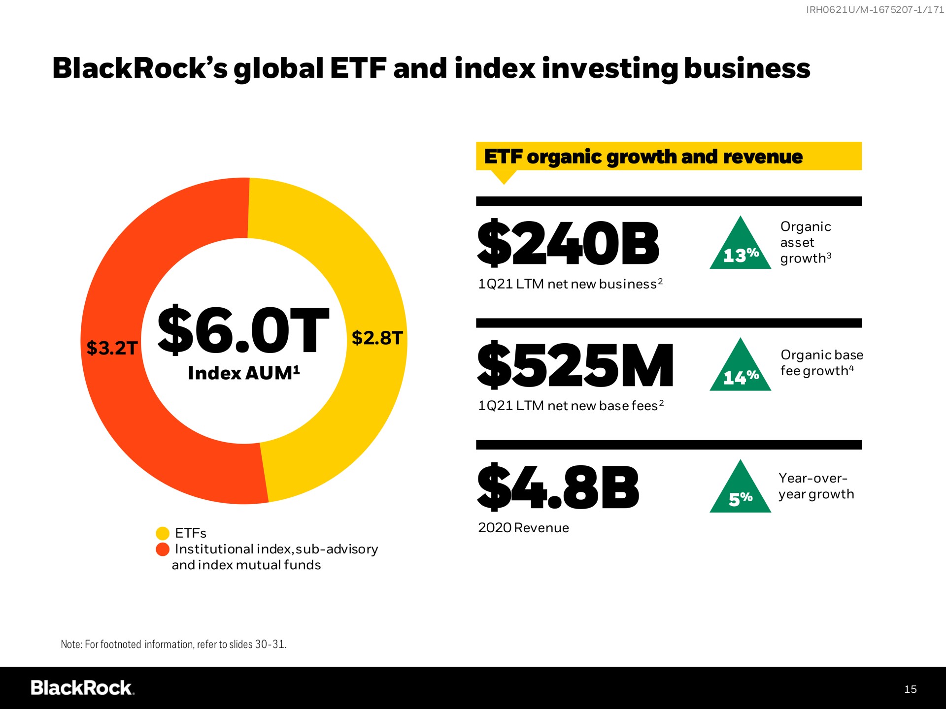 global and index investing business a | BlackRock