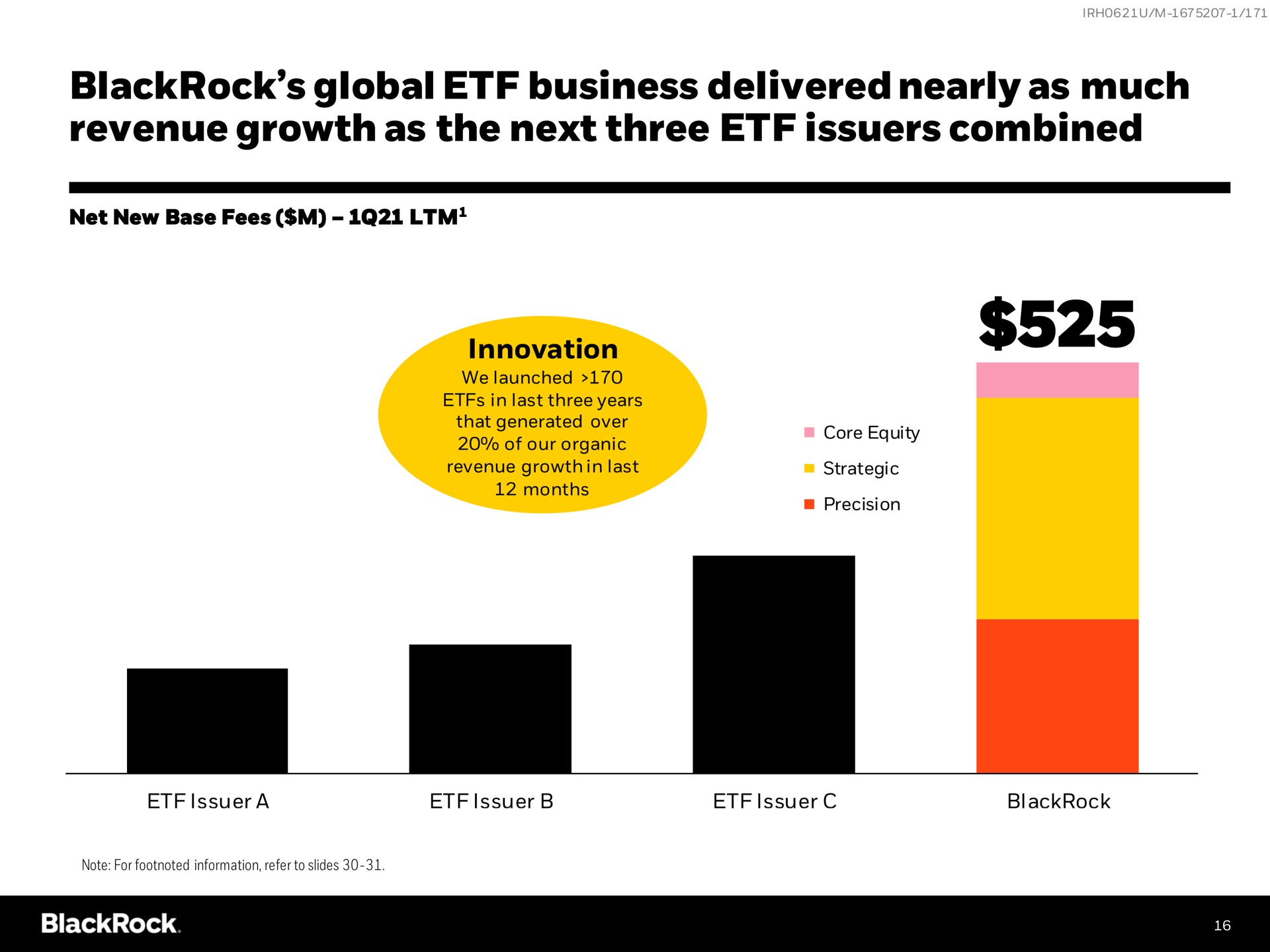 global business delivered nearly as much revenue growth as the next three issuers combined | BlackRock