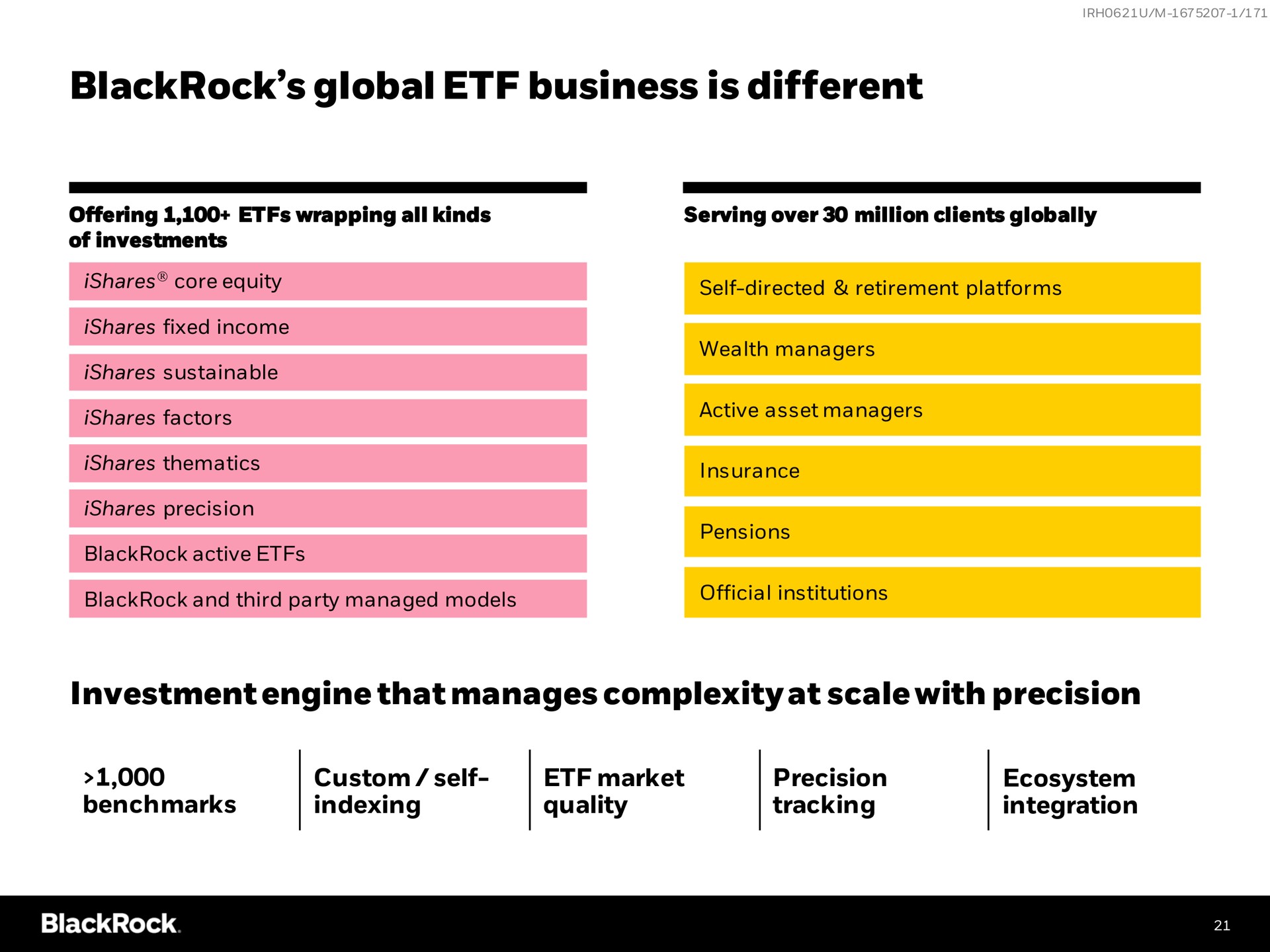 global business is different investment engine that manages complexity at scale with precision | BlackRock