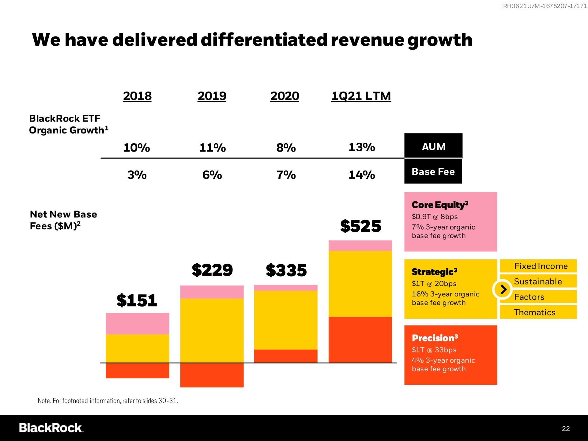 we have delivered differentiated revenue growth | BlackRock