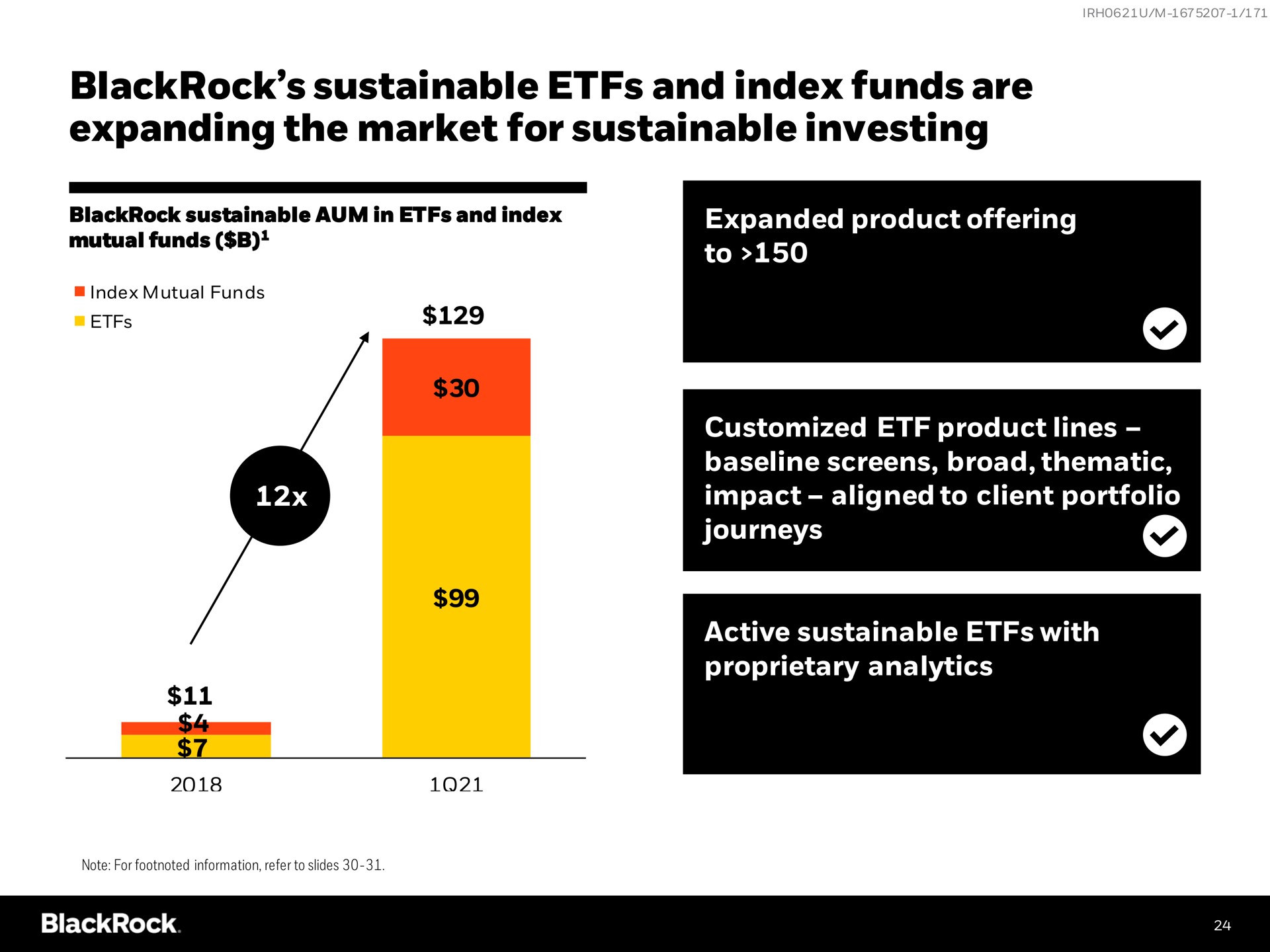 sustainable and index funds are expanding the market for sustainable investing | BlackRock