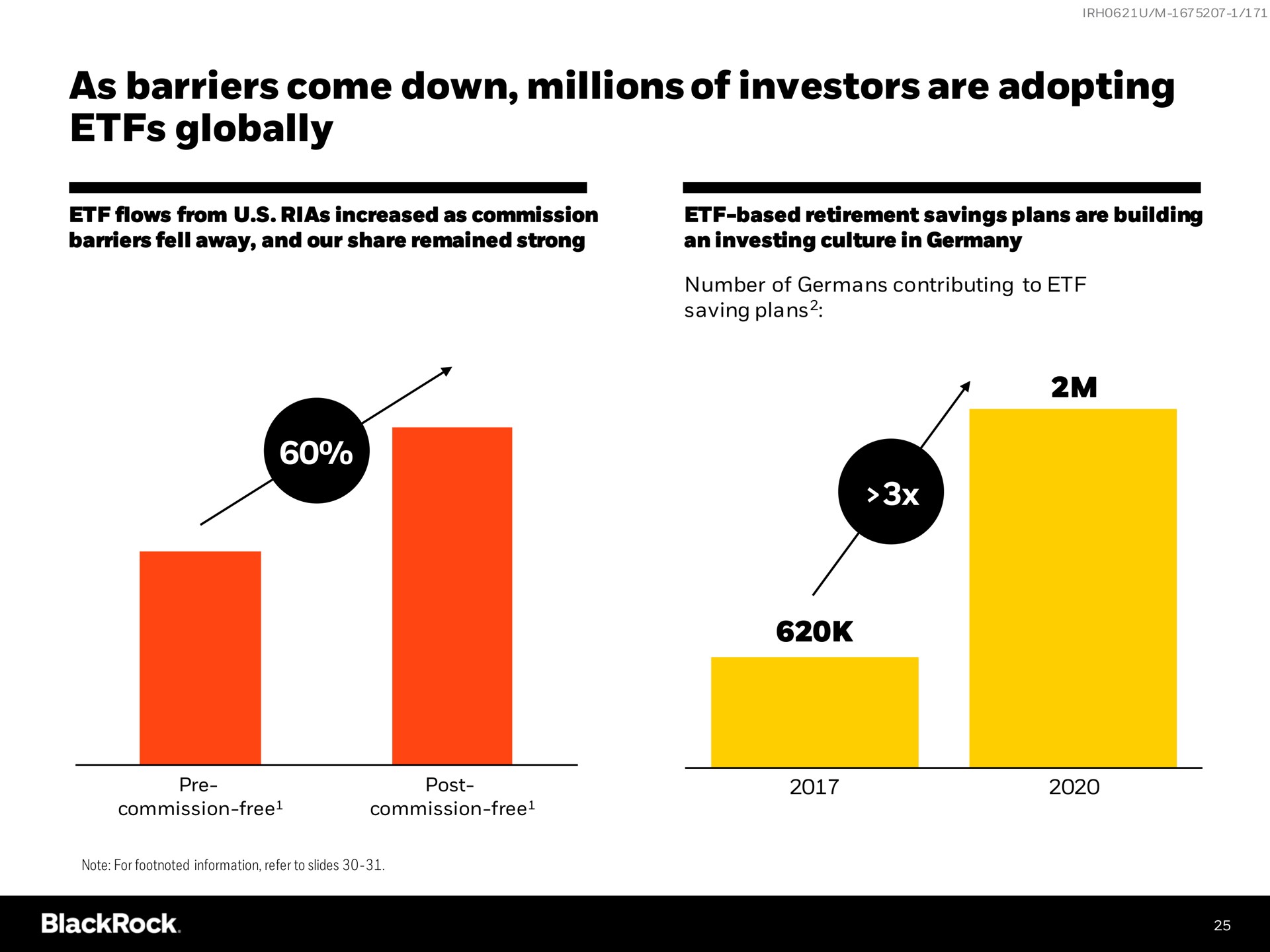 as barriers come down millions of investors are adopting globally | BlackRock
