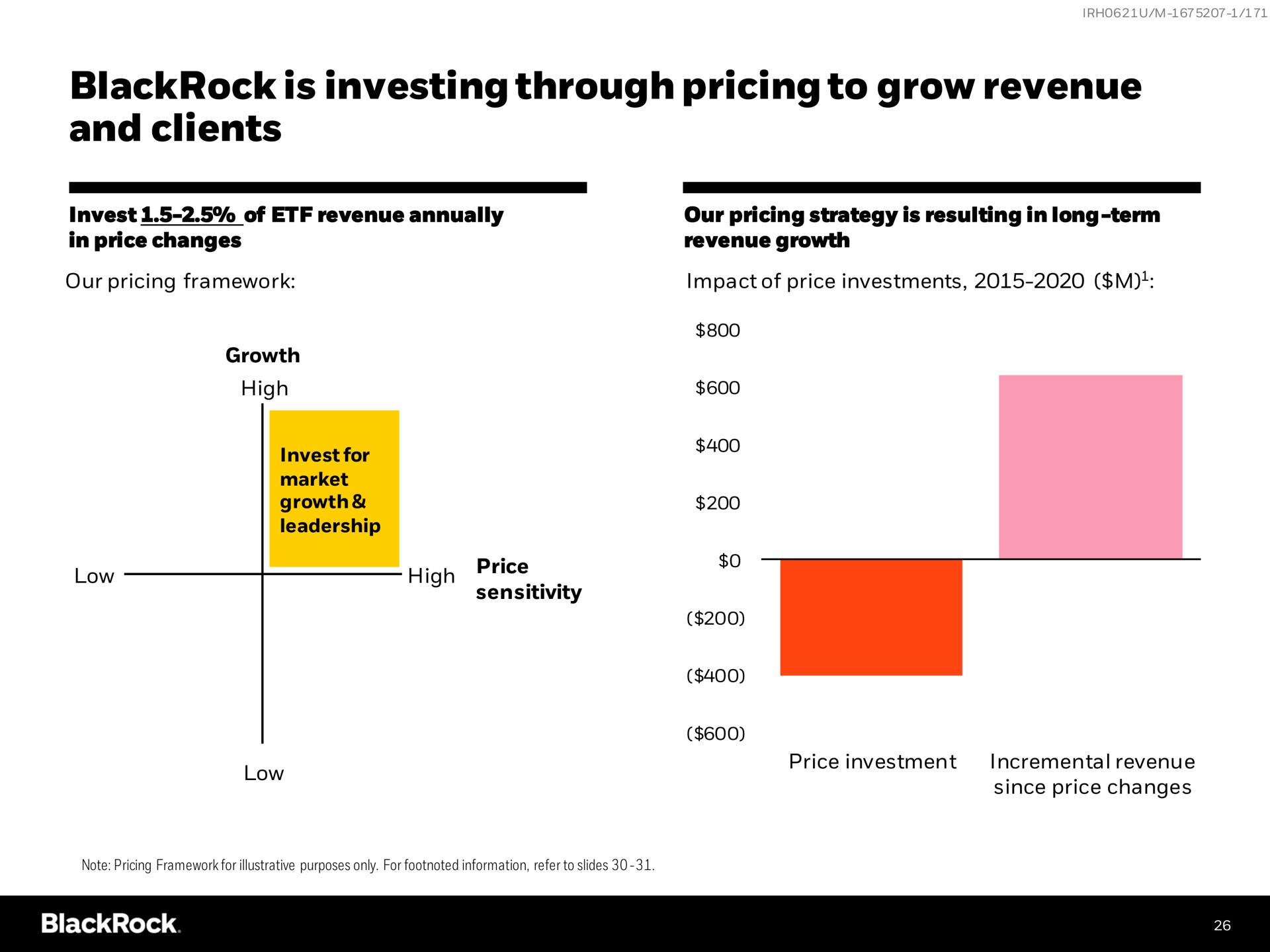 is investing through pricing to grow revenue and clients low high price | BlackRock