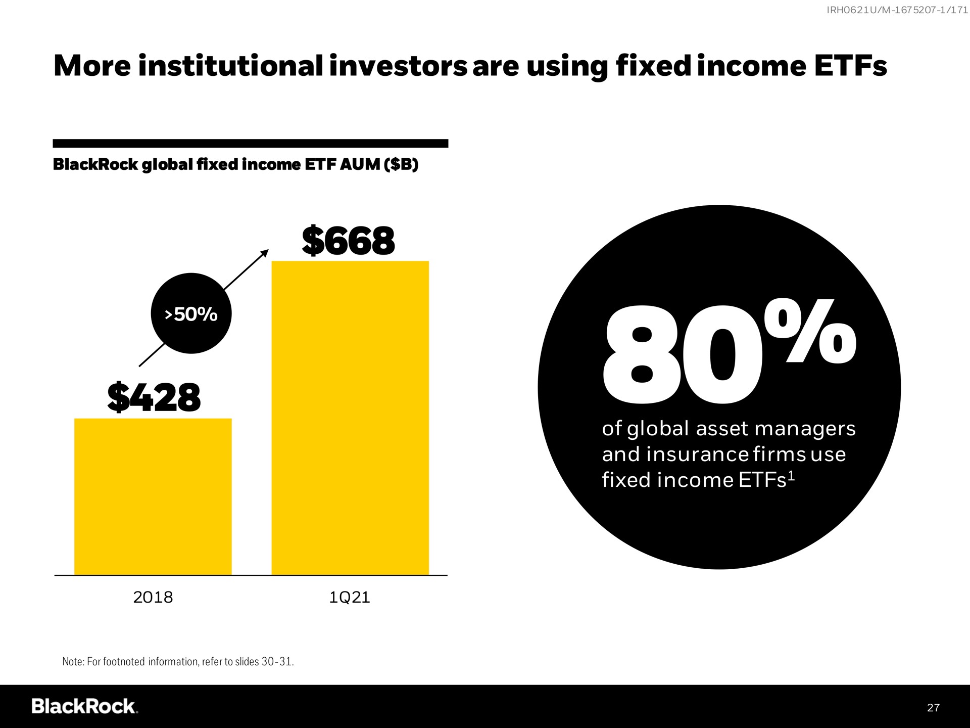 more institutional investors are using fixed income ors | BlackRock