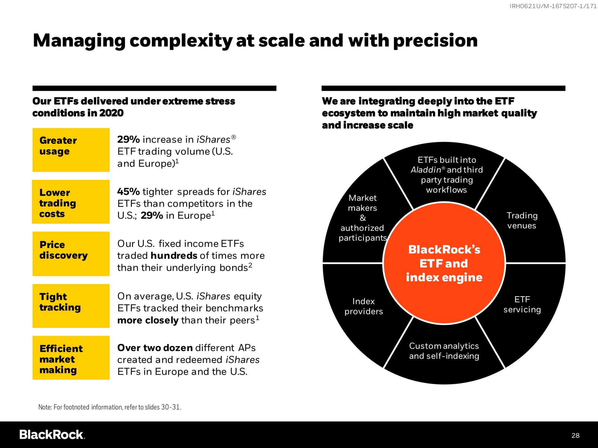 managing complexity at scale and with precision | BlackRock