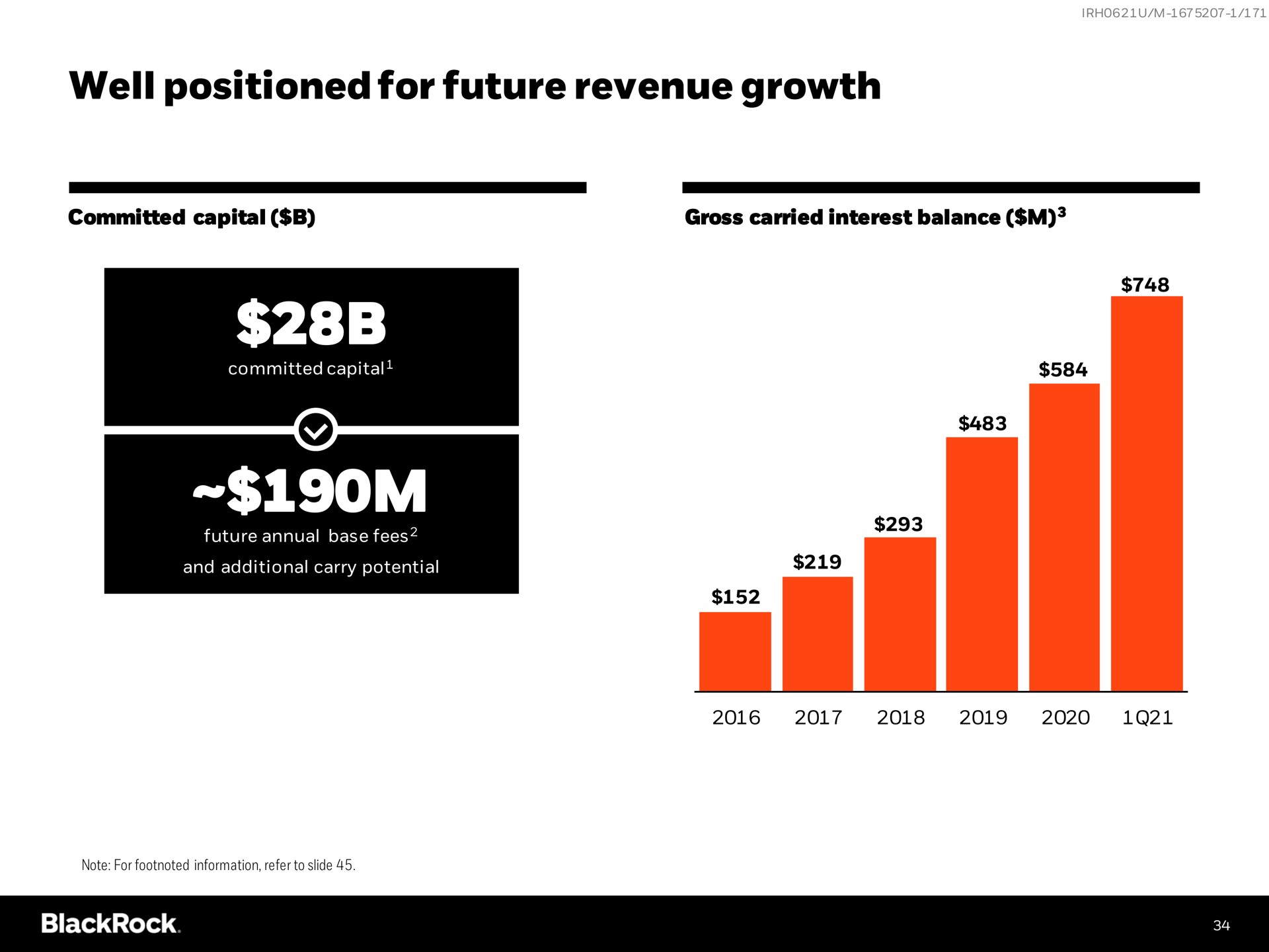 well positioned for future revenue growth | BlackRock