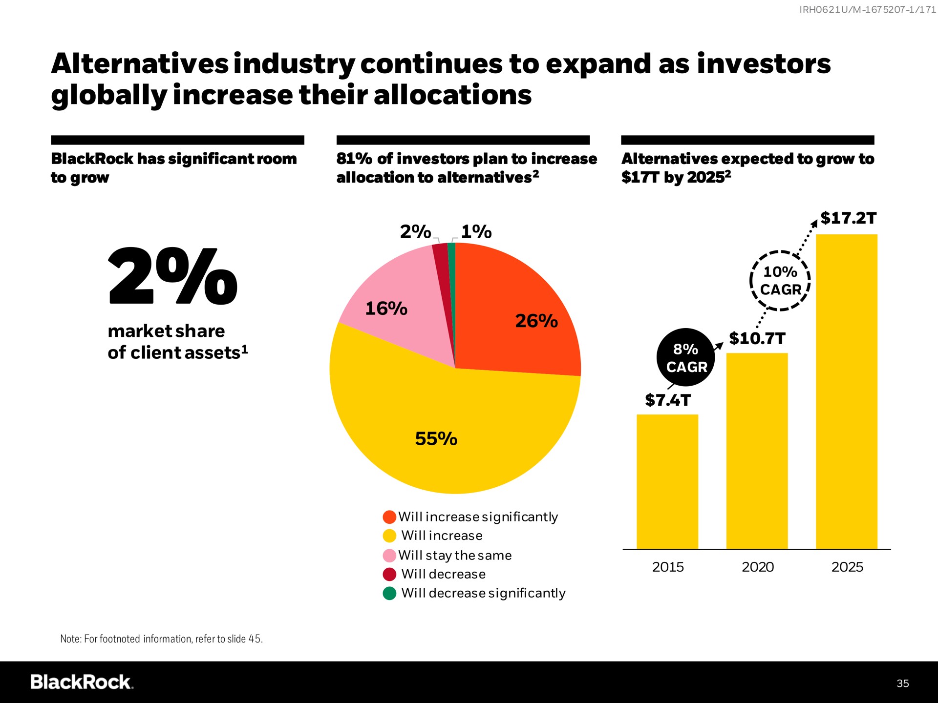 alternatives industry continues to expand as investors globally increase their allocations a | BlackRock