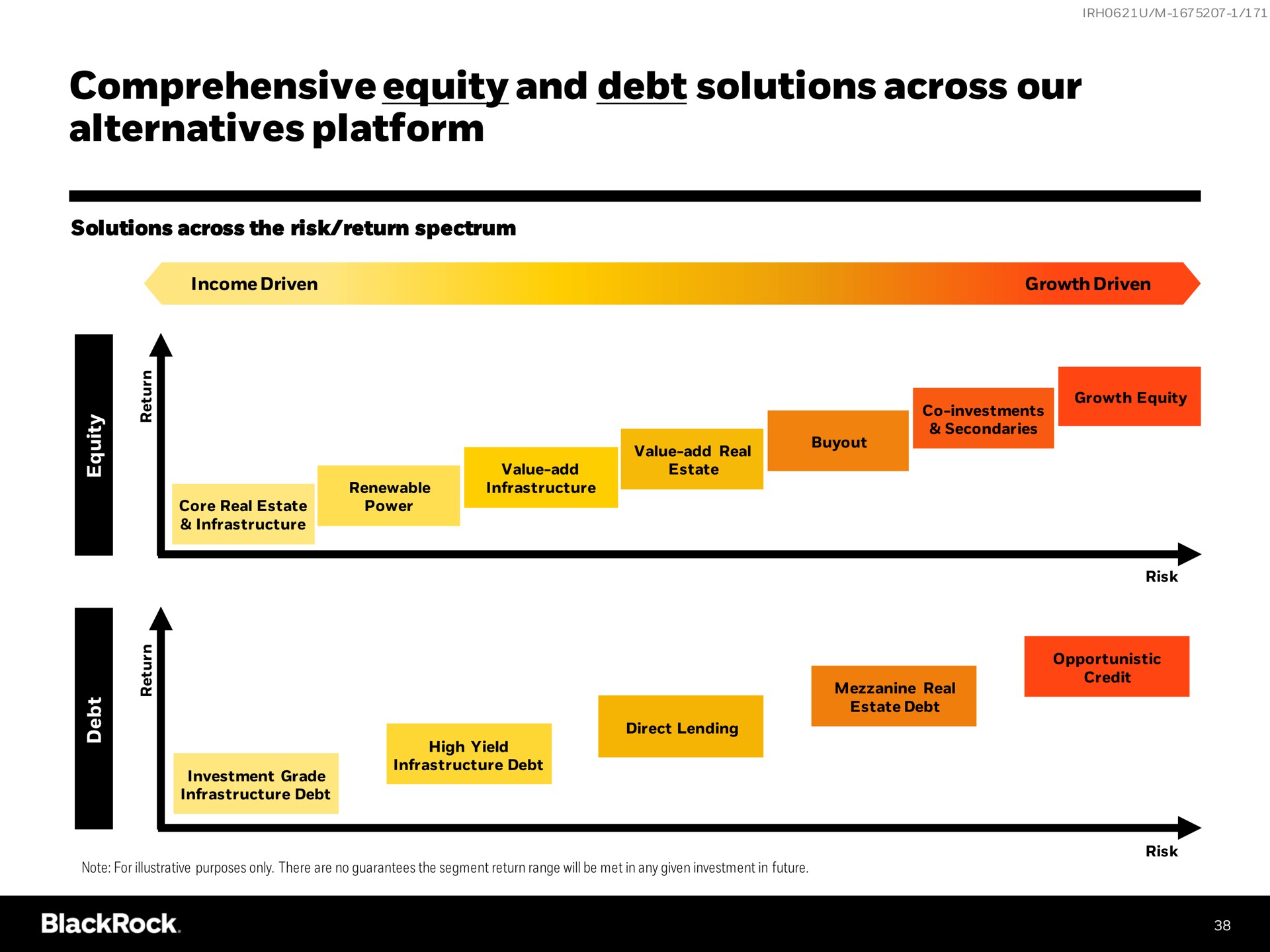 comprehensive equity and debt solutions across our alternatives platform | BlackRock