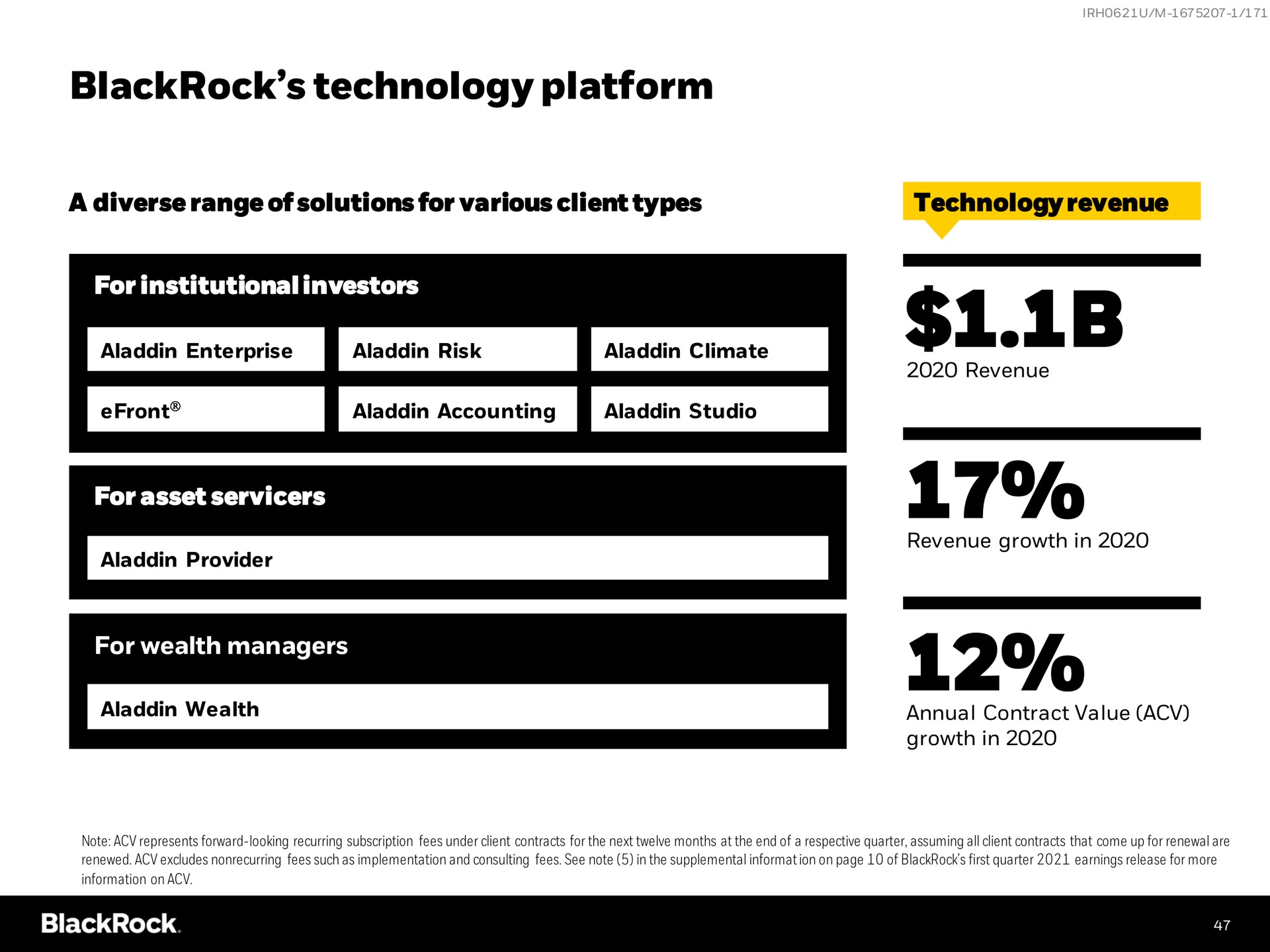 technology platform | BlackRock