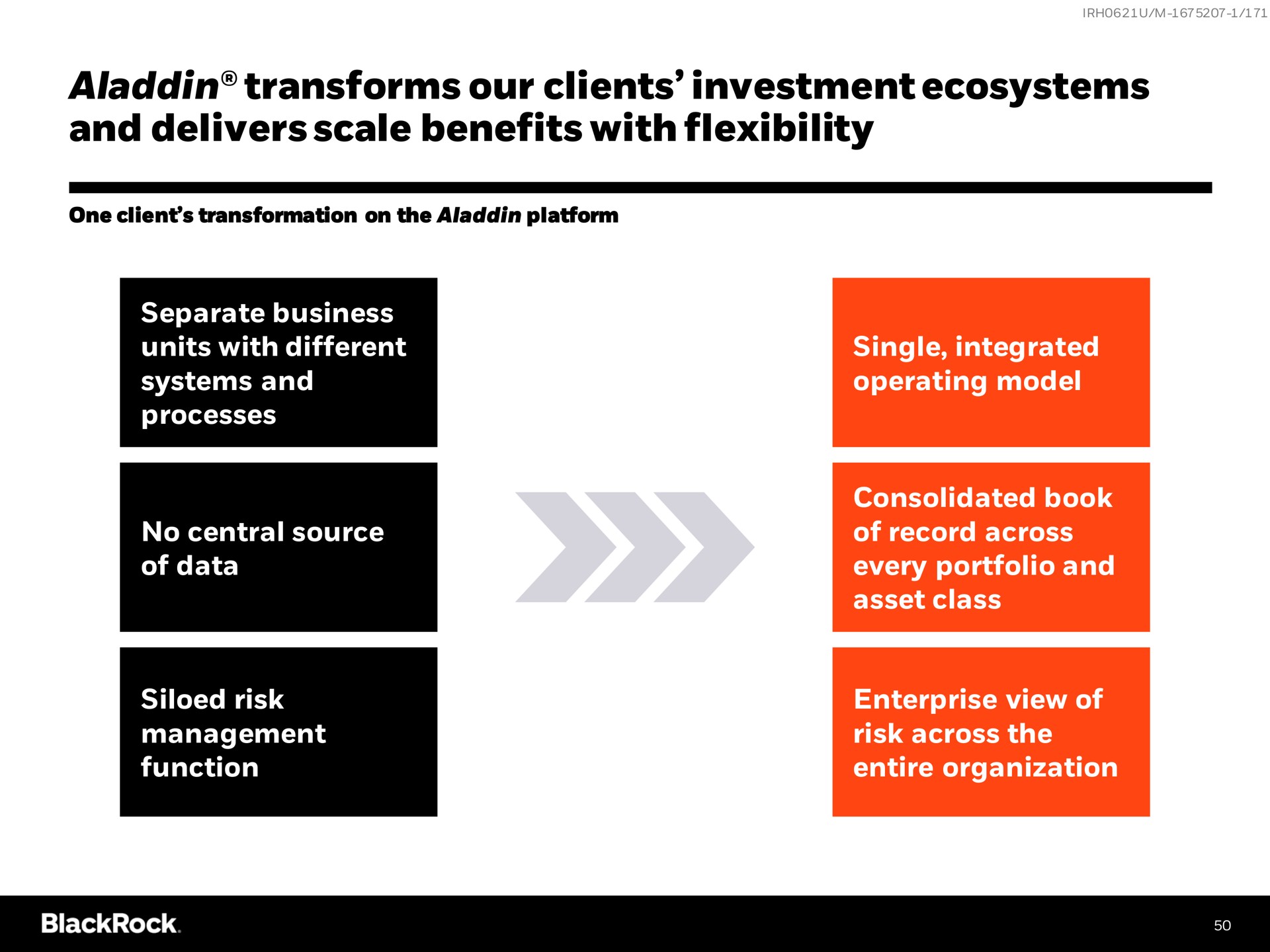 transforms our clients investment ecosystems and delivers scale benefits with flexibility | BlackRock