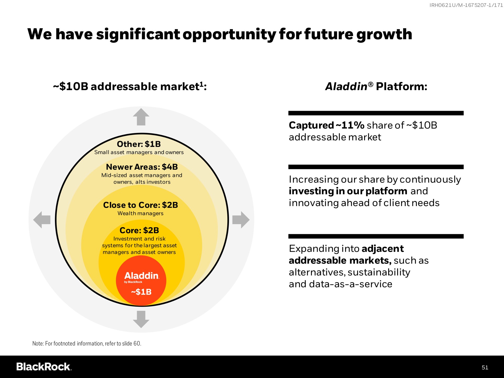 we have significant opportunity for future growth eve | BlackRock