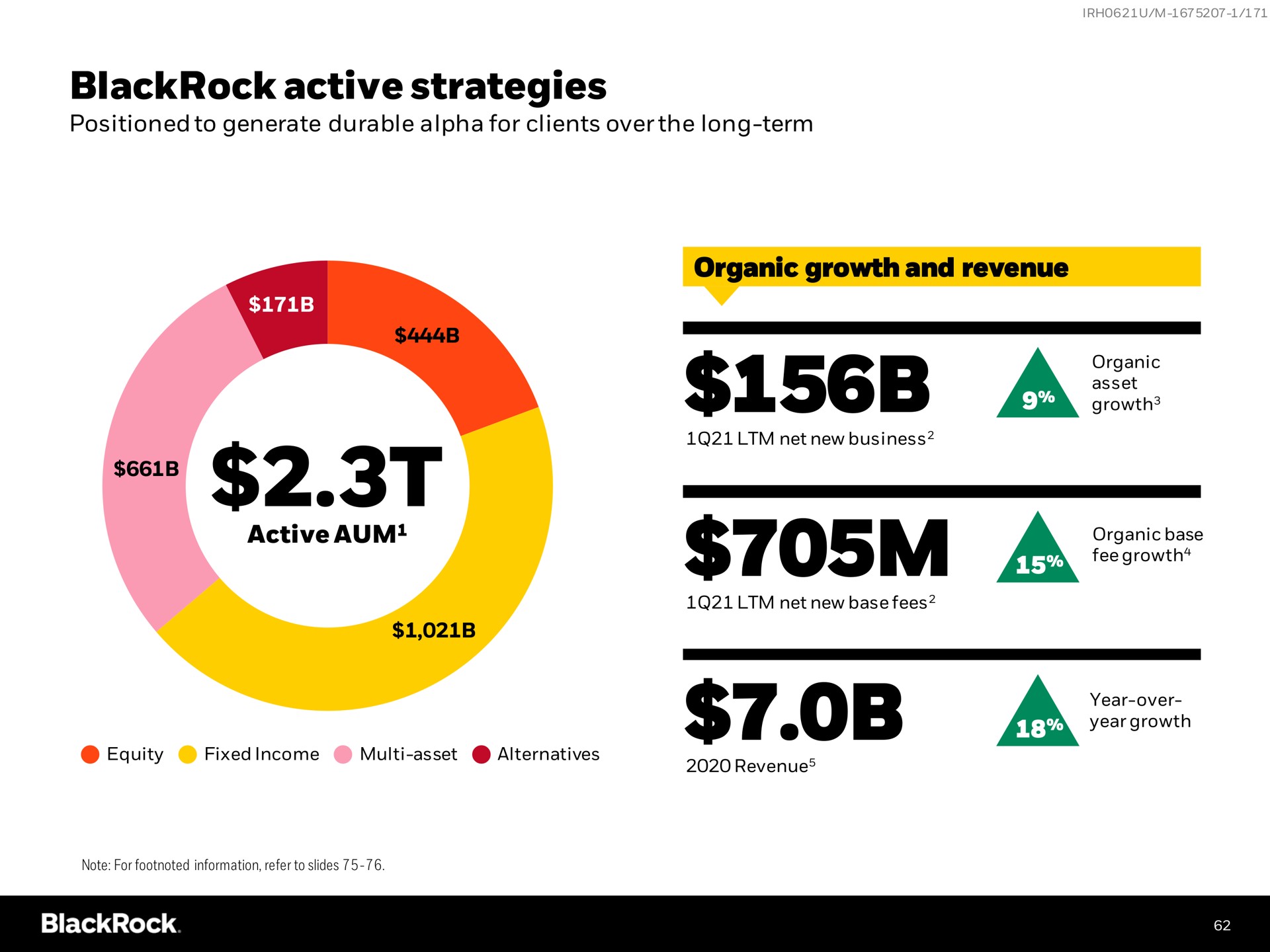active strategies | BlackRock