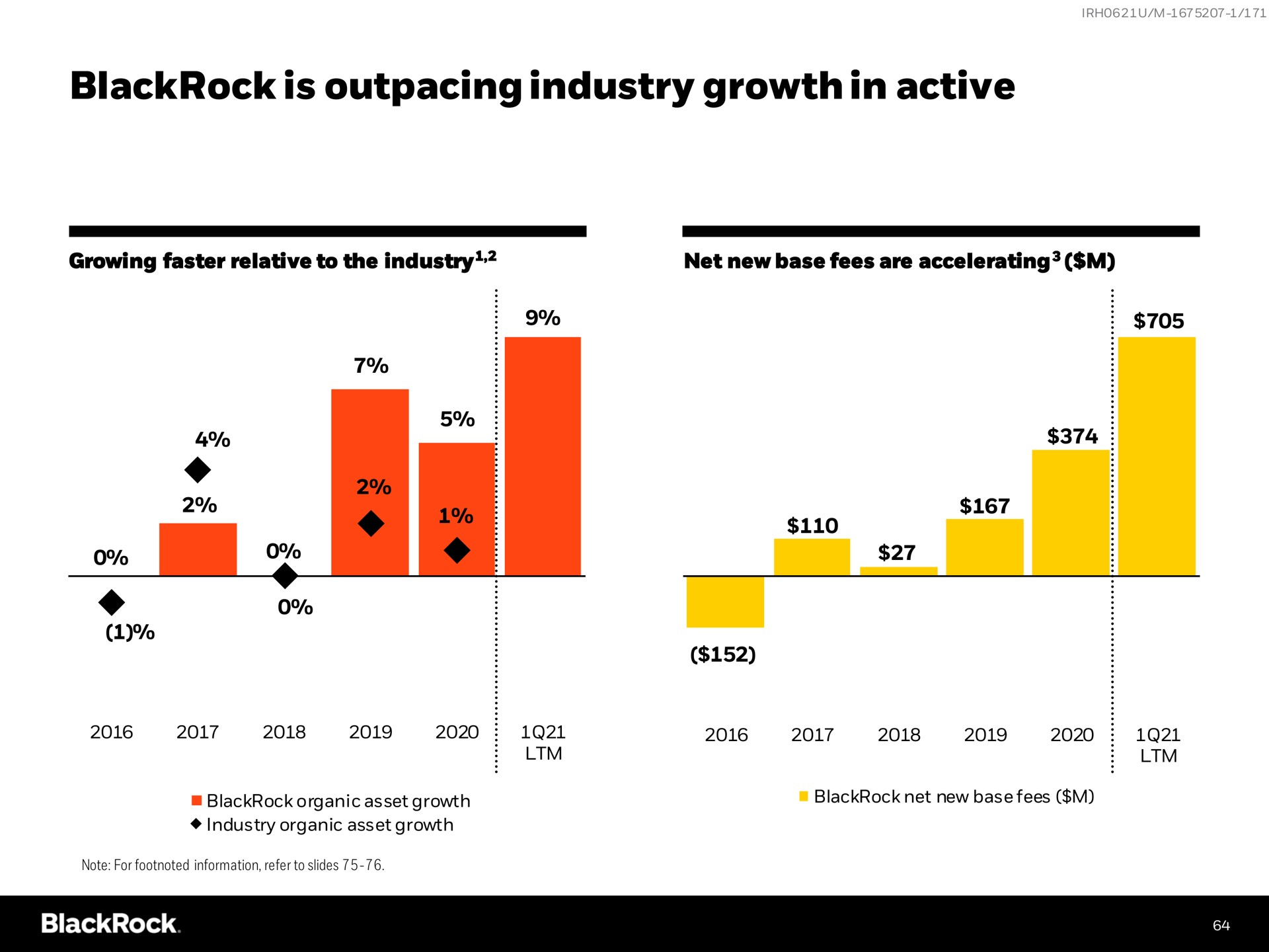 is outpacing industry growth in active | BlackRock