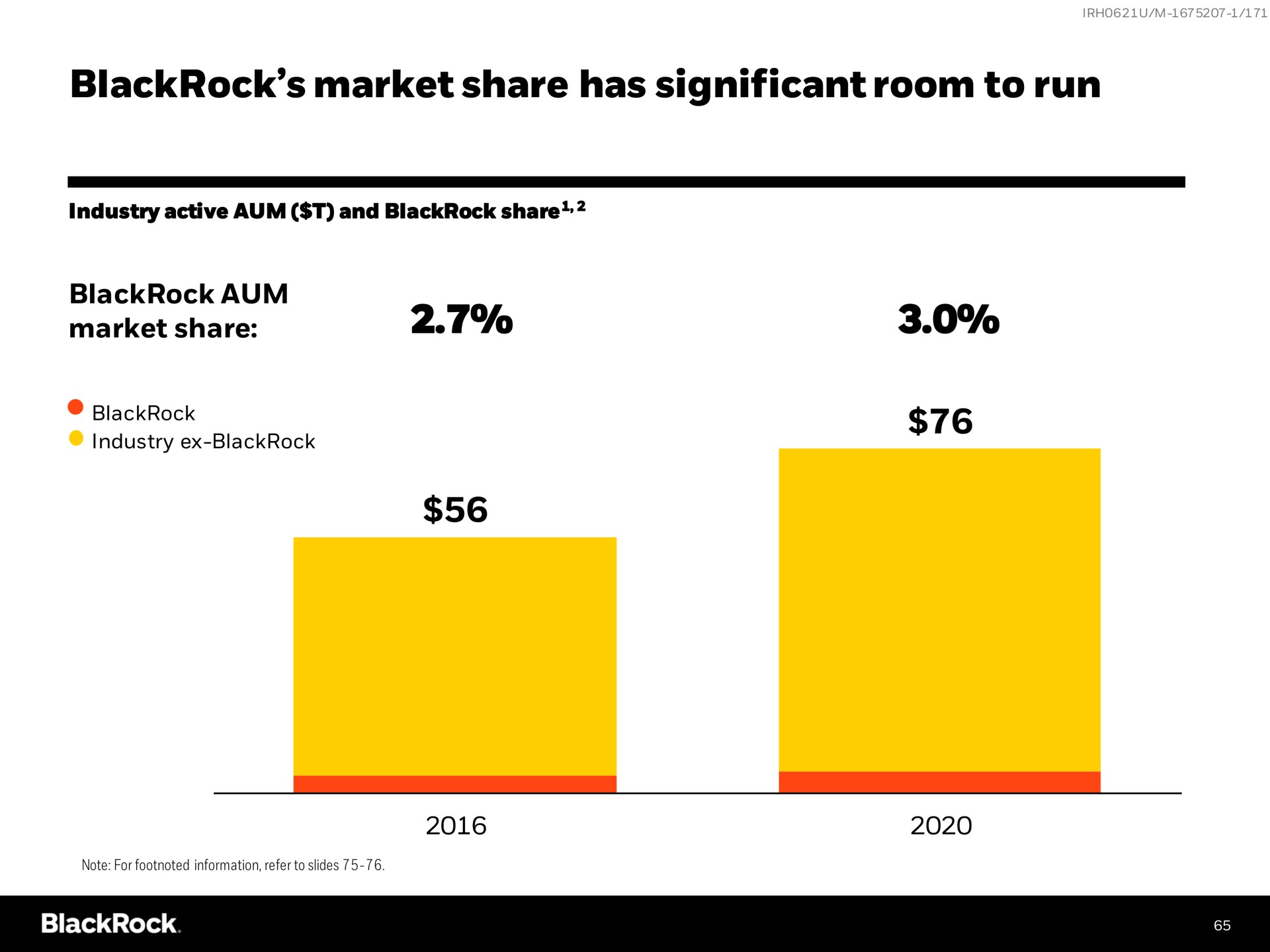 market share has significant room to run | BlackRock