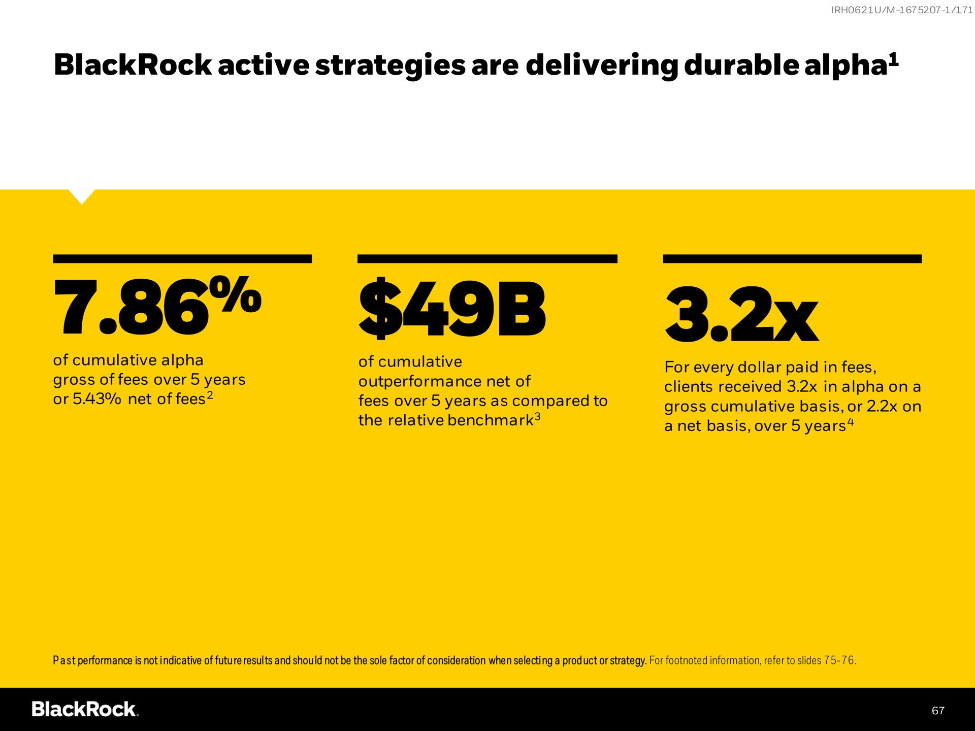 active strategies are delivering durable alpha alpha | BlackRock