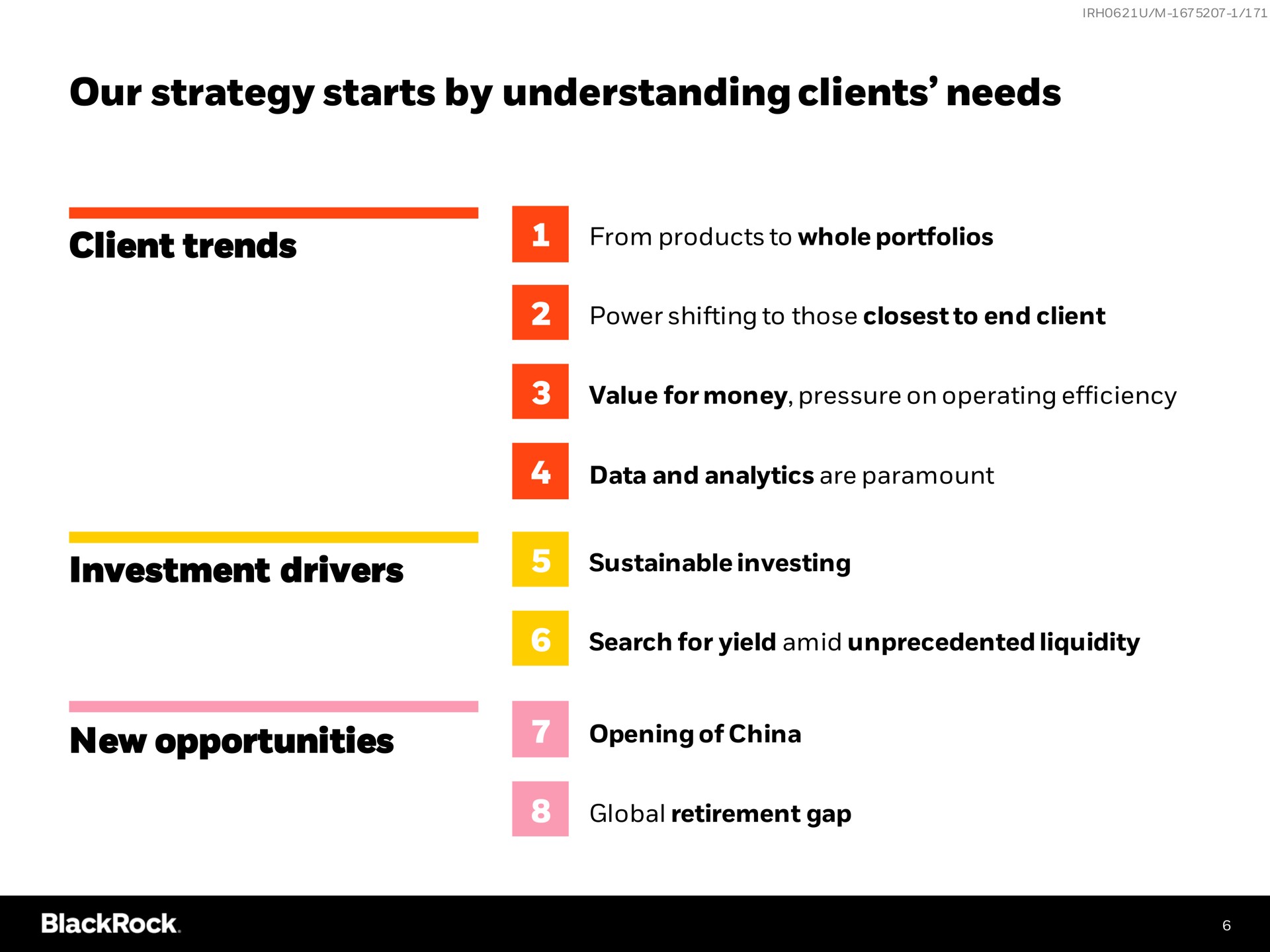 our strategy starts by understanding clients needs client trends investment drivers new opportunities opening of china | BlackRock