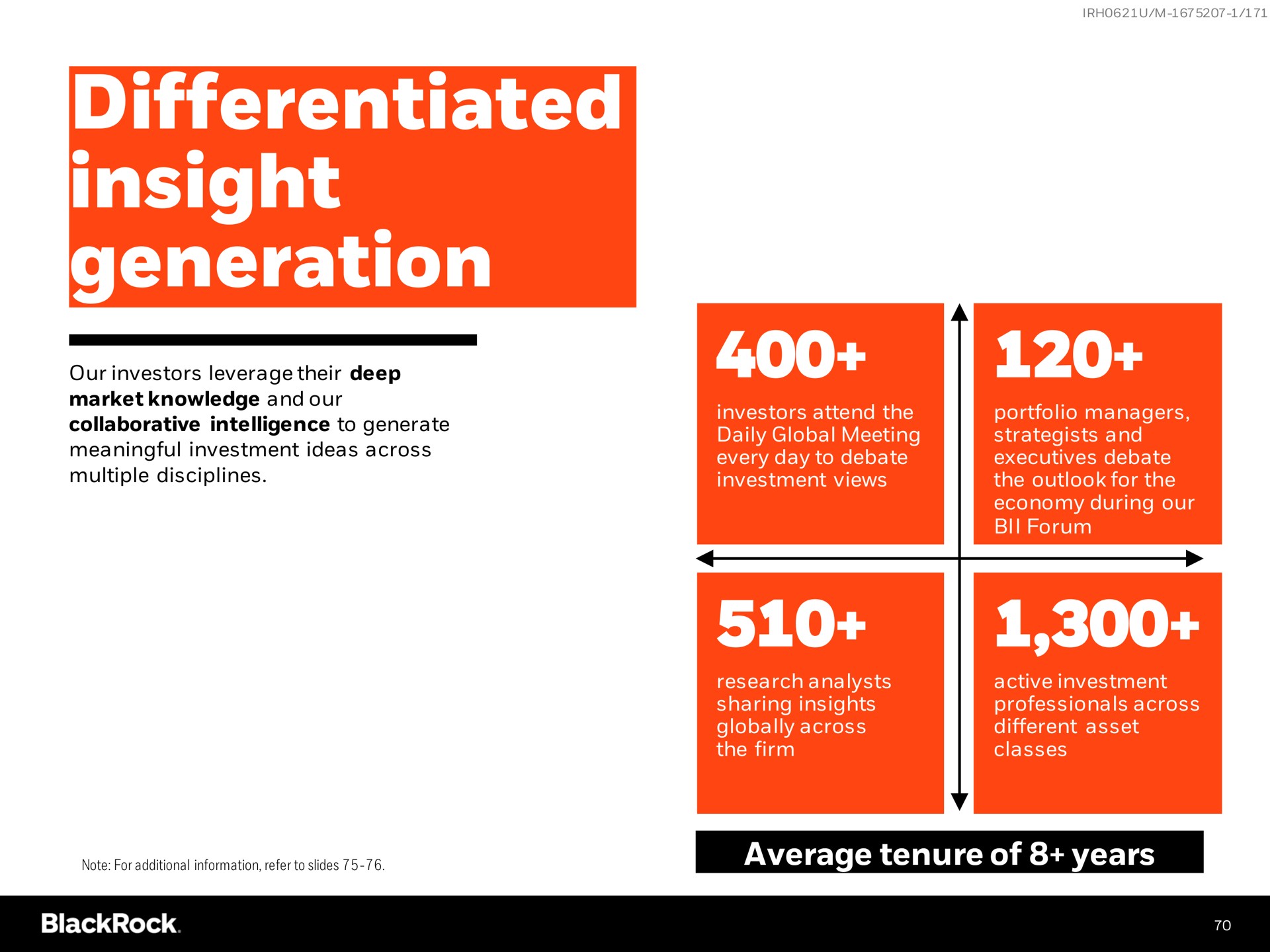 differentiated insight generation average tenure of years poe | BlackRock