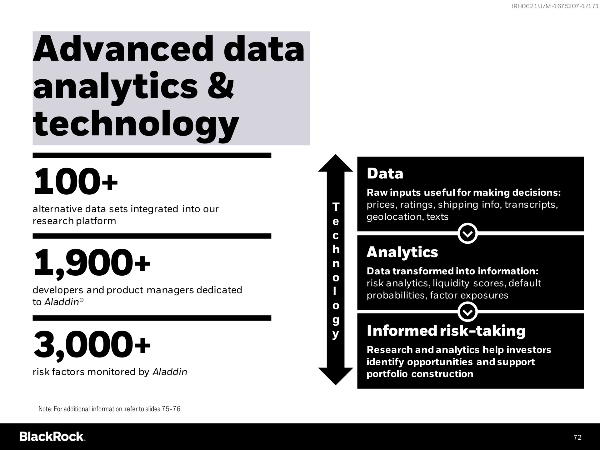 advanced data analytics technology data analytics informed risk taking | BlackRock