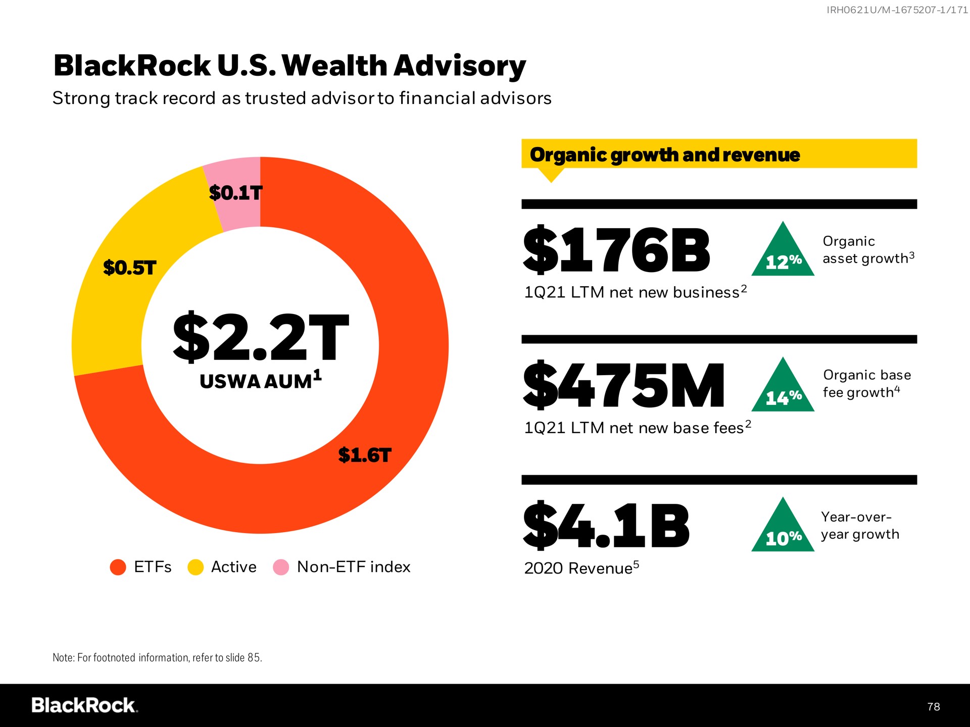 wealth advisory | BlackRock