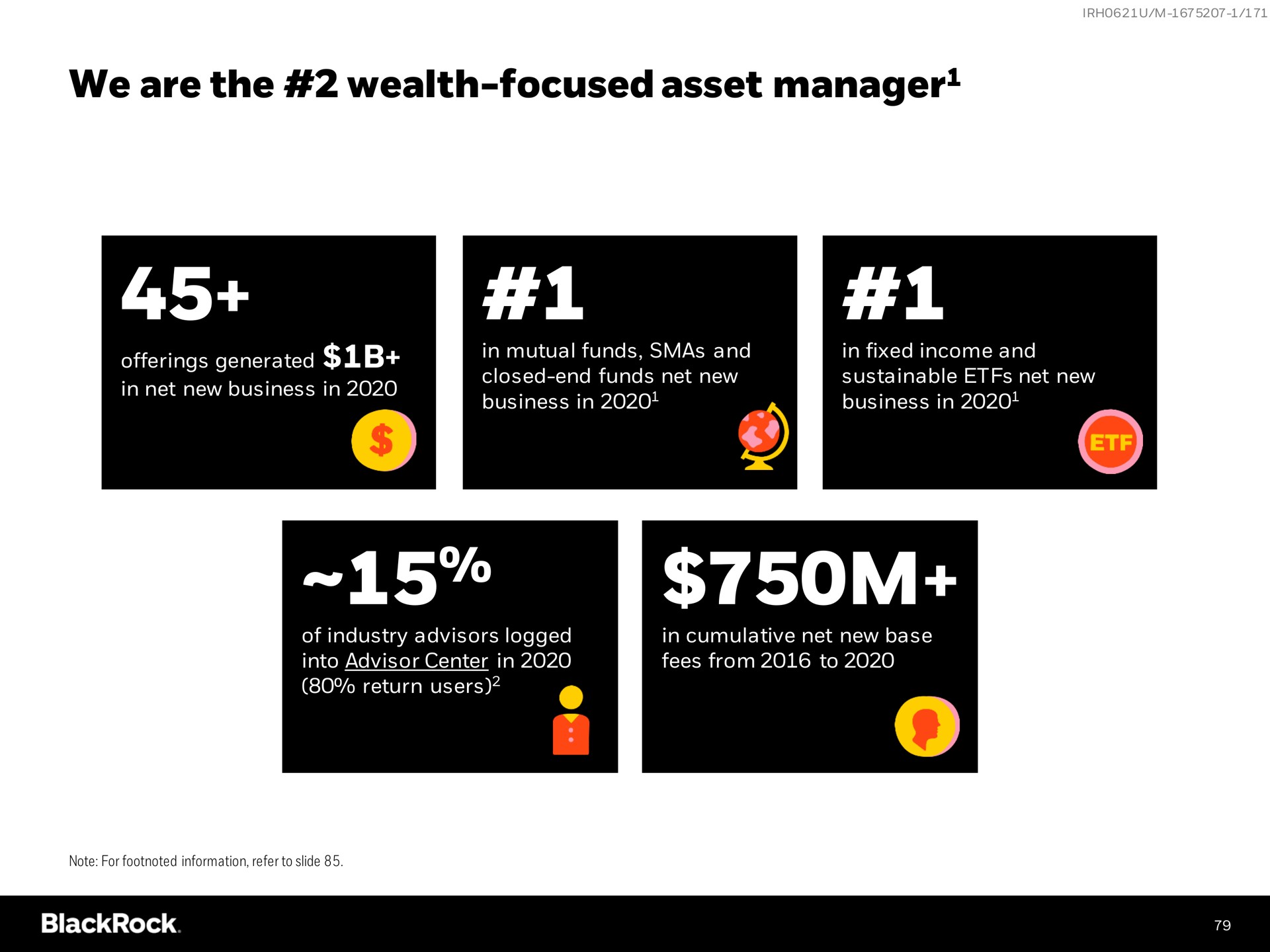 we are the wealth focused asset manager manager | BlackRock