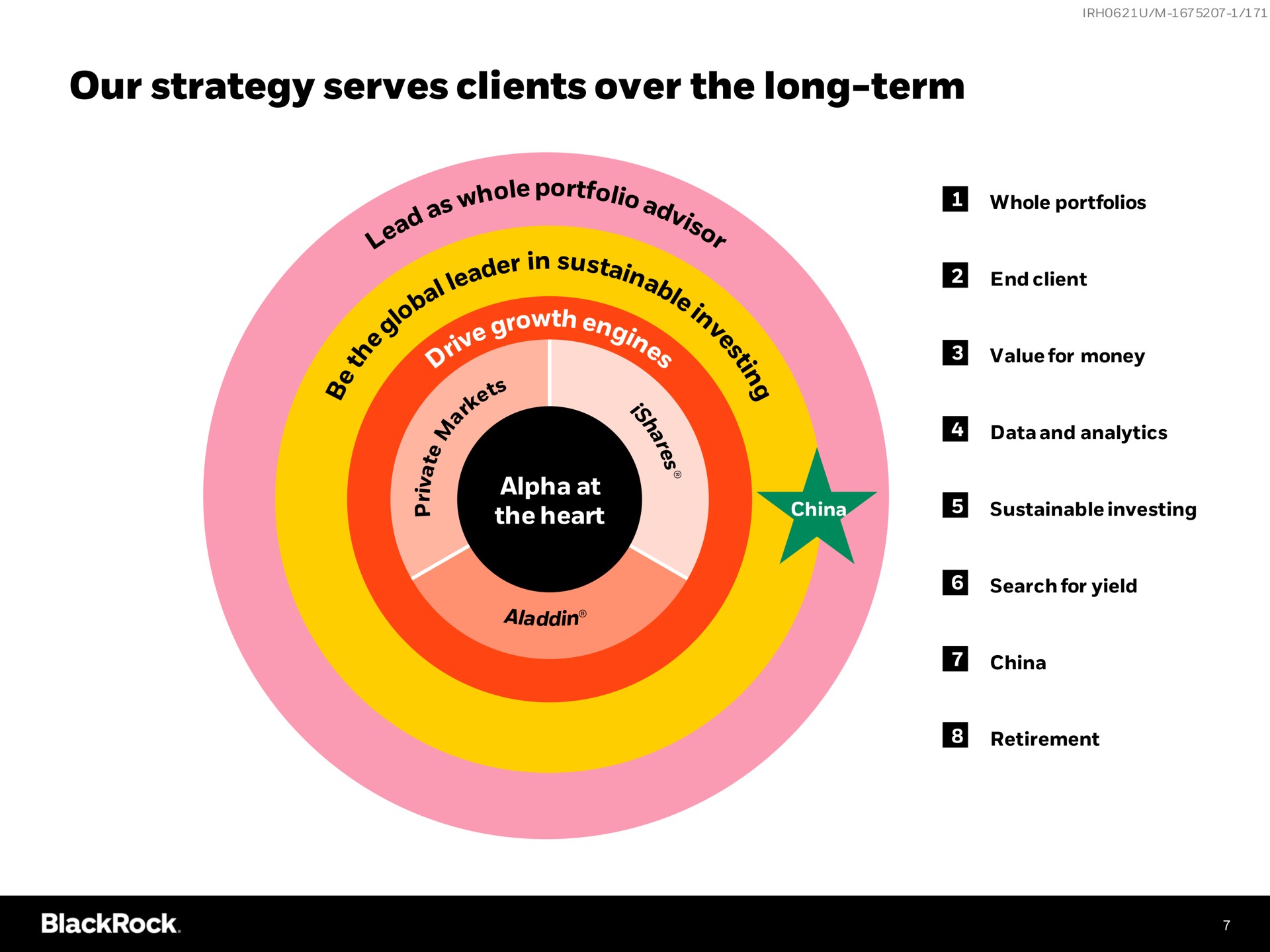 our strategy serves clients over the long term stain | BlackRock