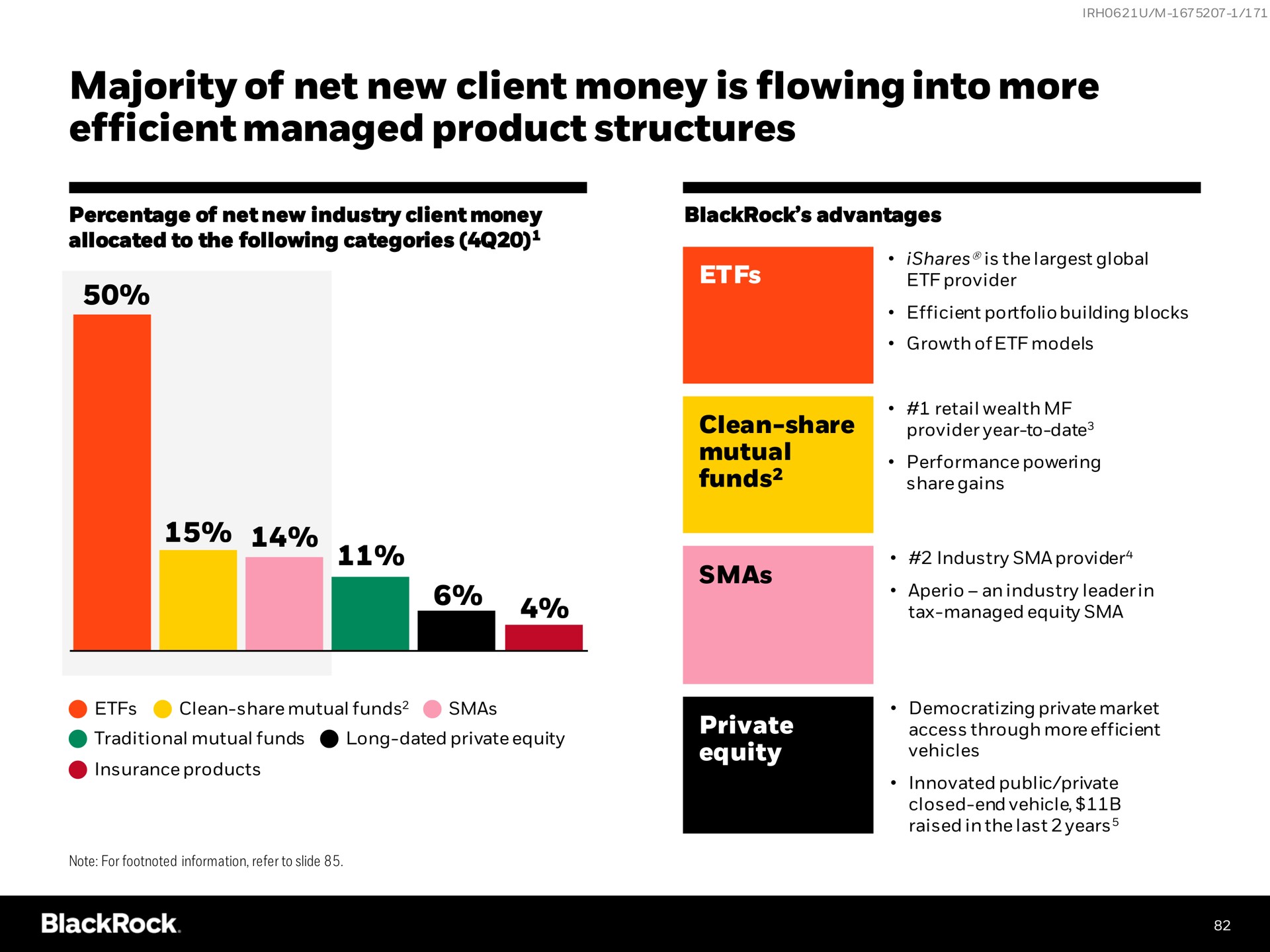 majority of net new client money is flowing into more efficient managed product structures | BlackRock