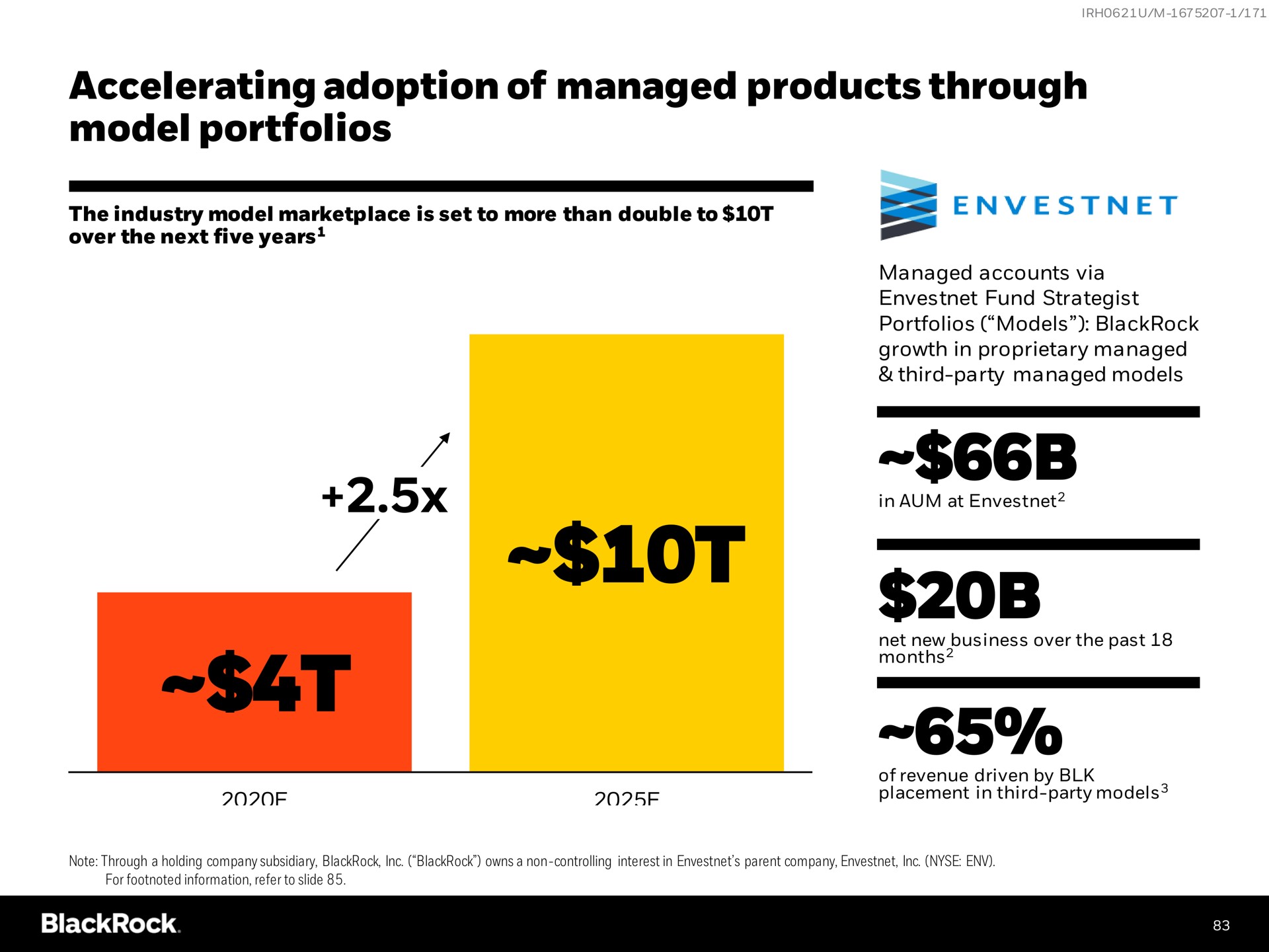 accelerating adoption of managed products through model portfolios | BlackRock