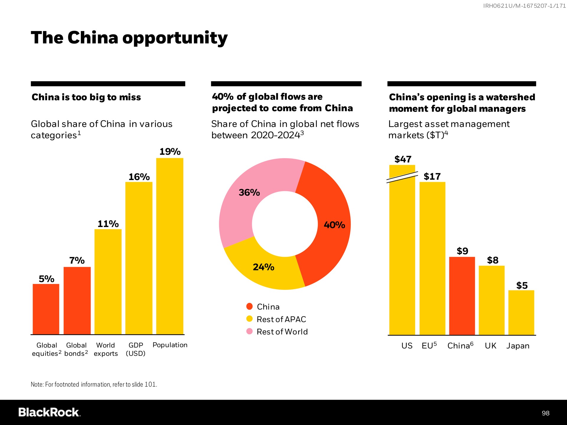 the china opportunity | BlackRock