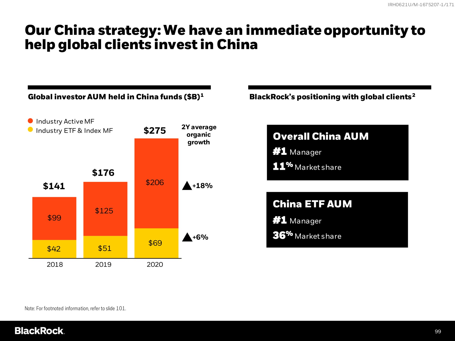 our china strategy we have an immediate opportunity to help global clients invest in china index organic overall aum | BlackRock
