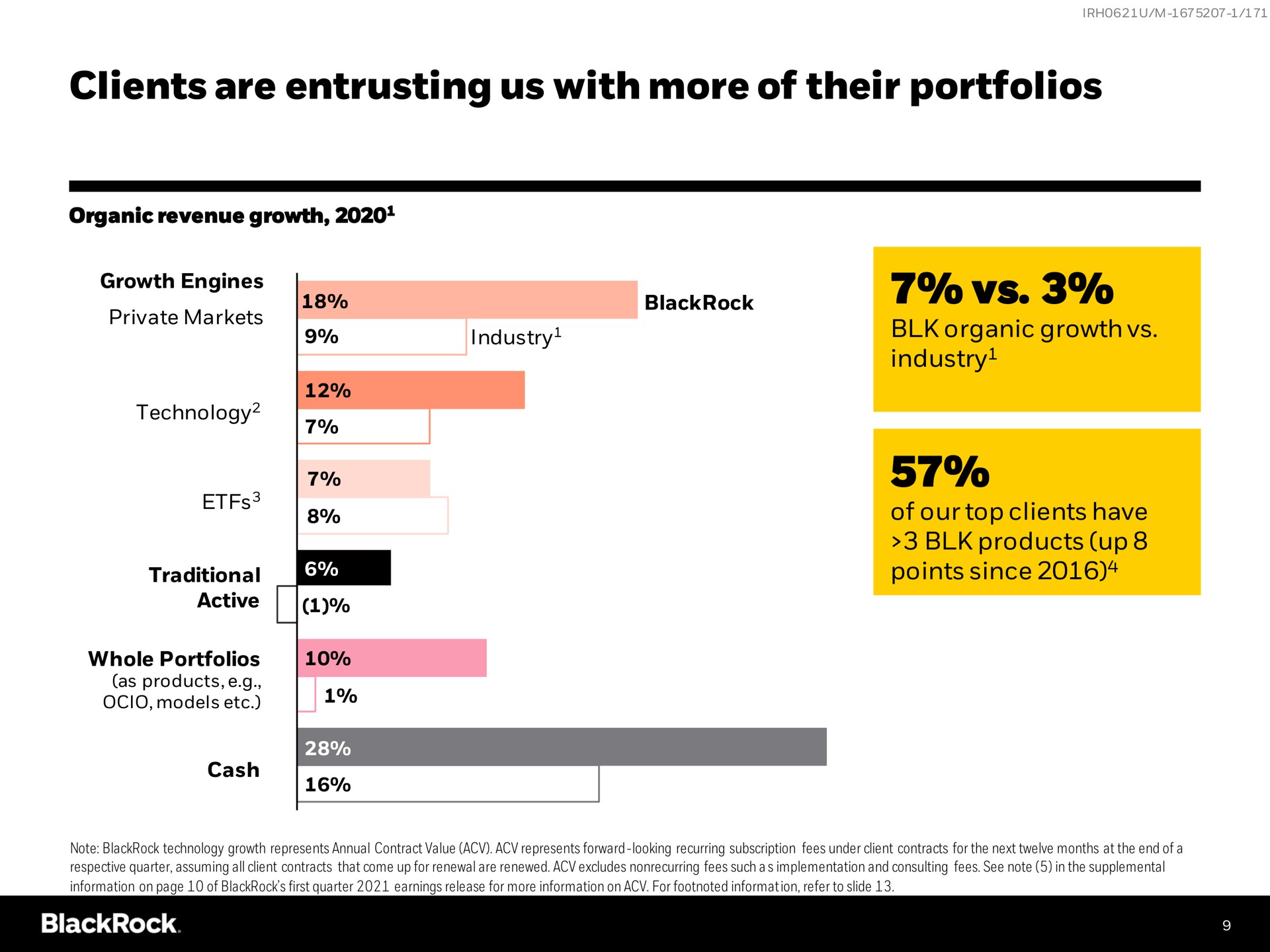 clients are entrusting us with more of their portfolios | BlackRock