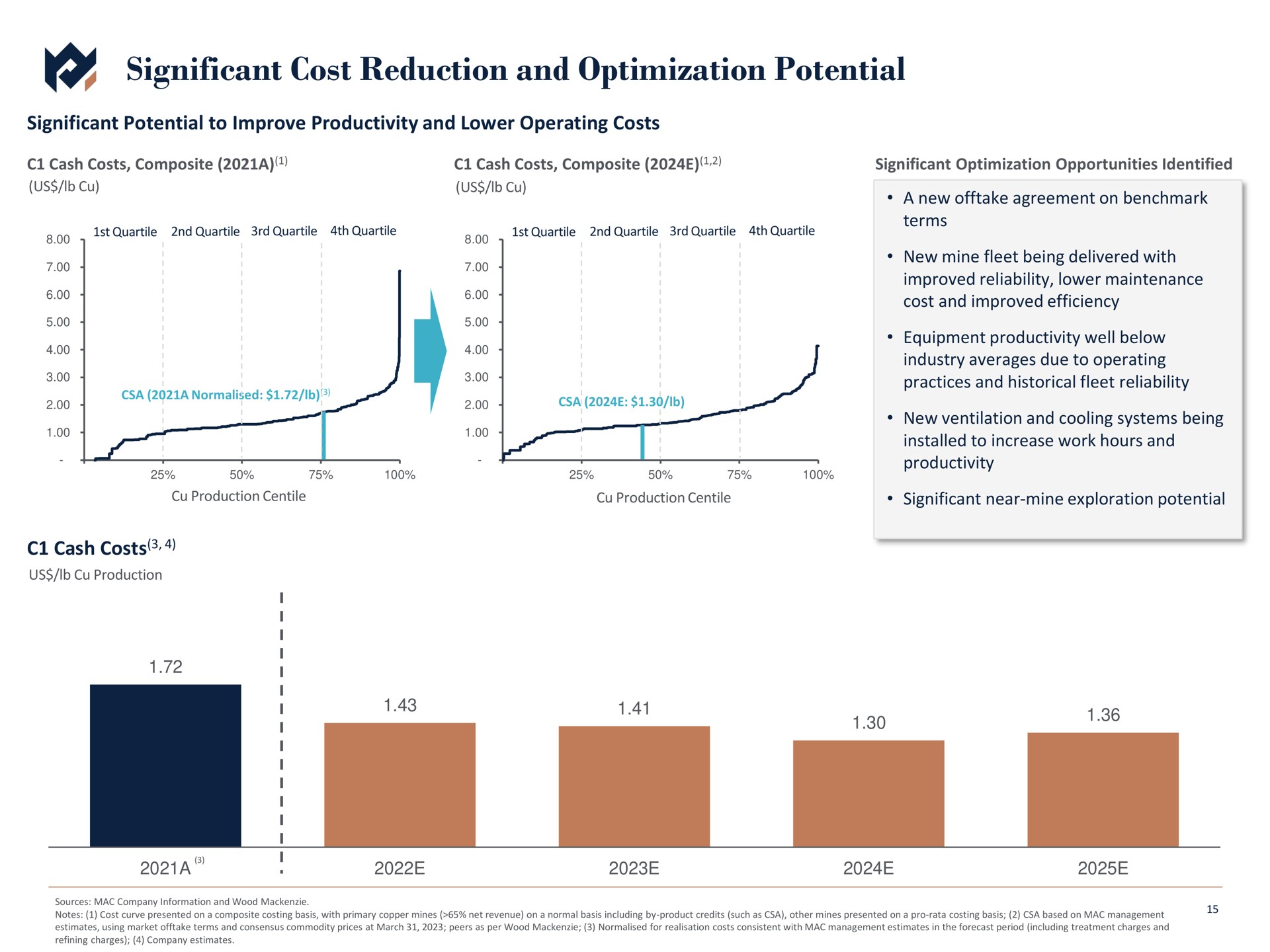 significant cost reduction and optimization potential | Metals Acquisition Corp