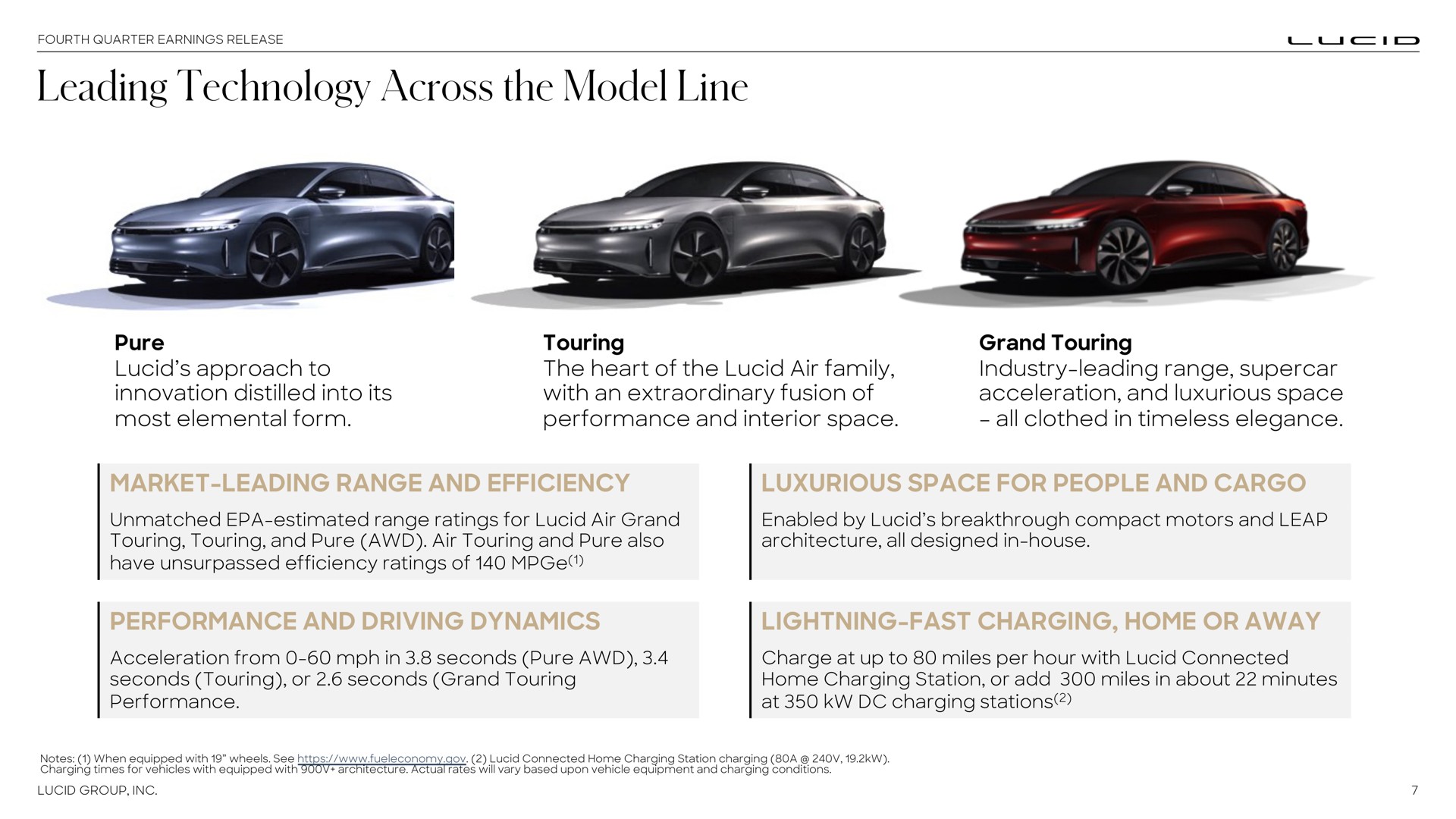 leading technology across the model line market leading range and efficiency luxurious space for people and cargo performance and driving dynamics lightning fast charging home or away | Lucid Motors
