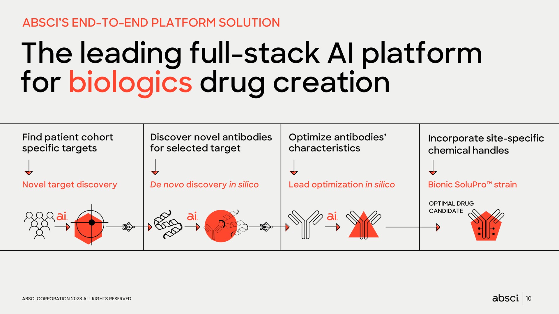 the leading full stack platform for drug creation sos | Absci
