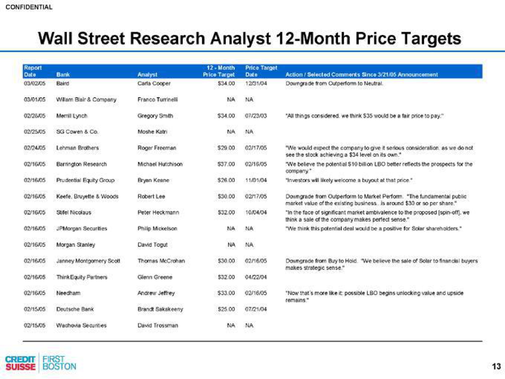 wall street research analyst month price targets | Credit Suisse