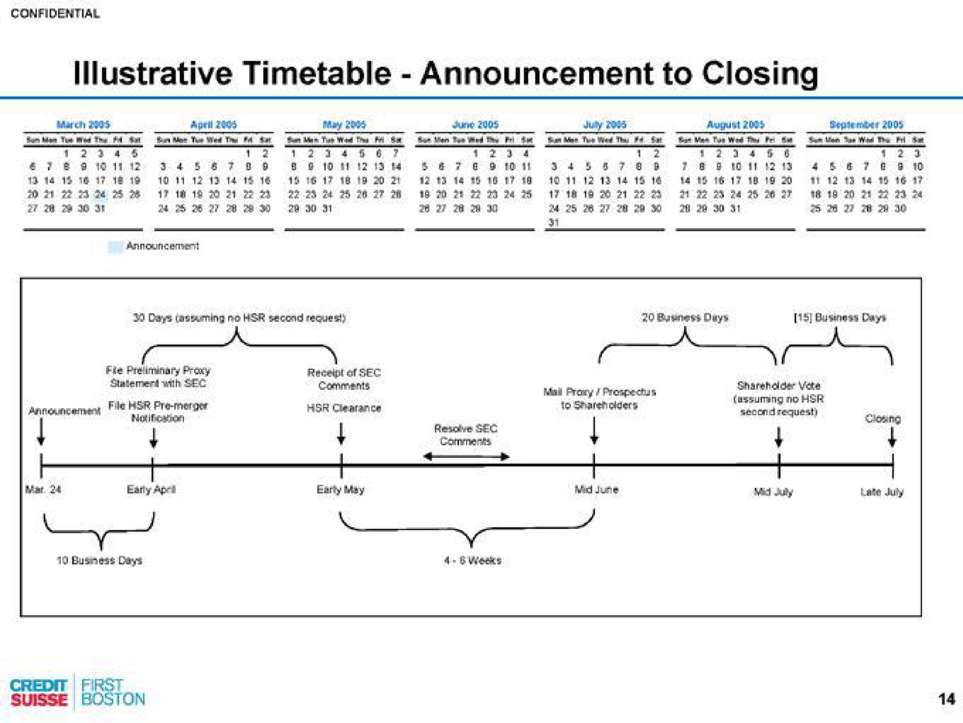 illustrative timetable announcement to closing | Credit Suisse