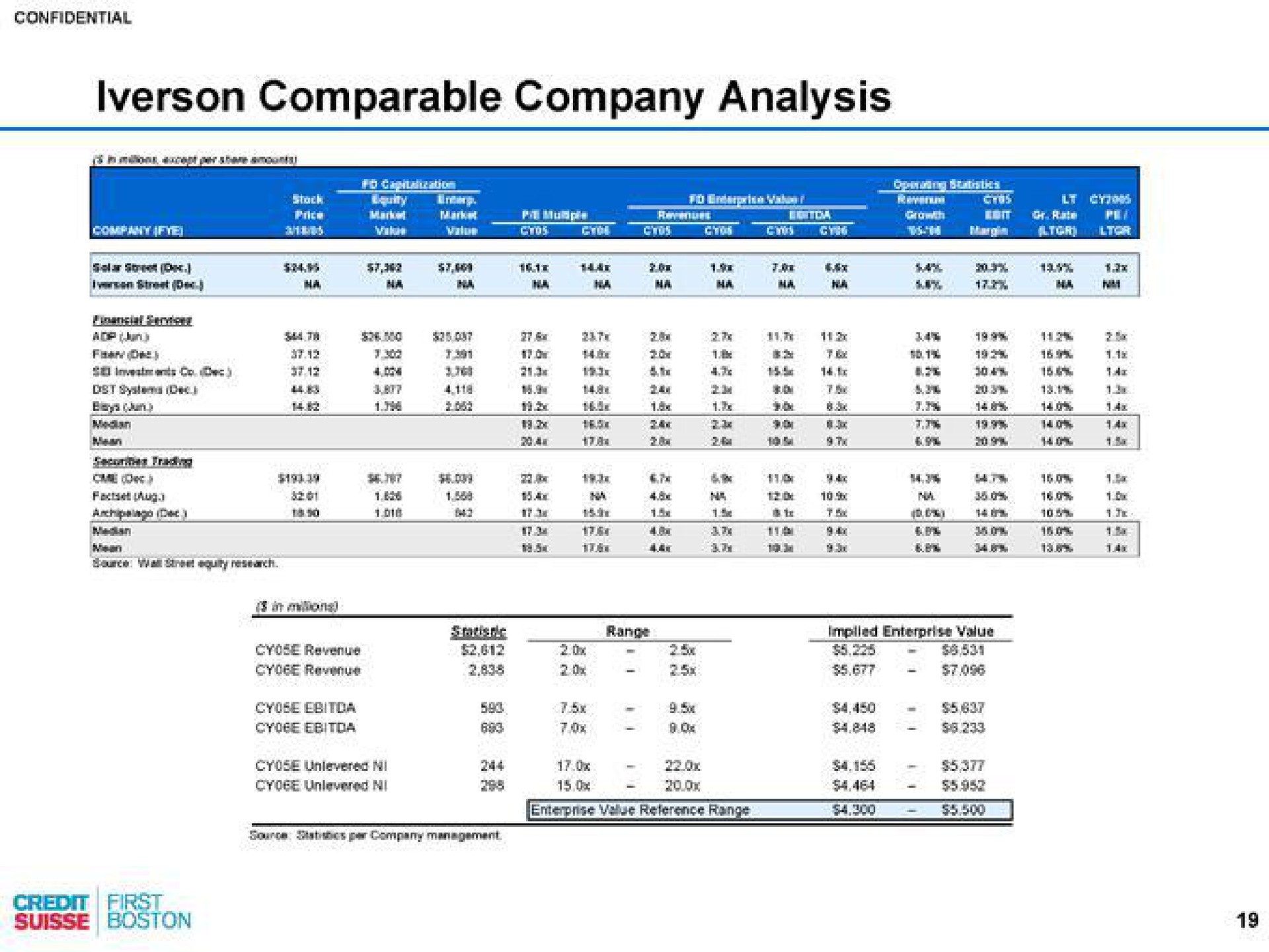 comparable company analysis | Credit Suisse