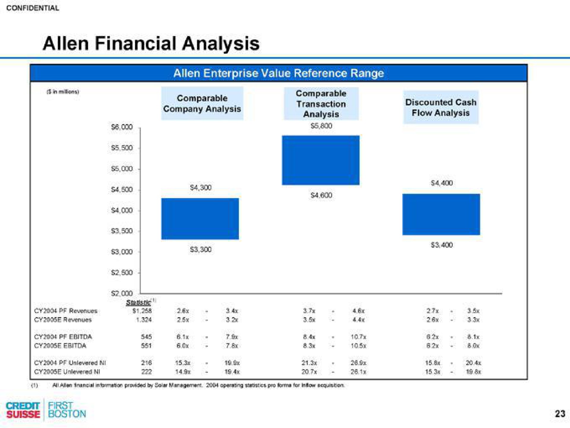 financial analysis | Credit Suisse