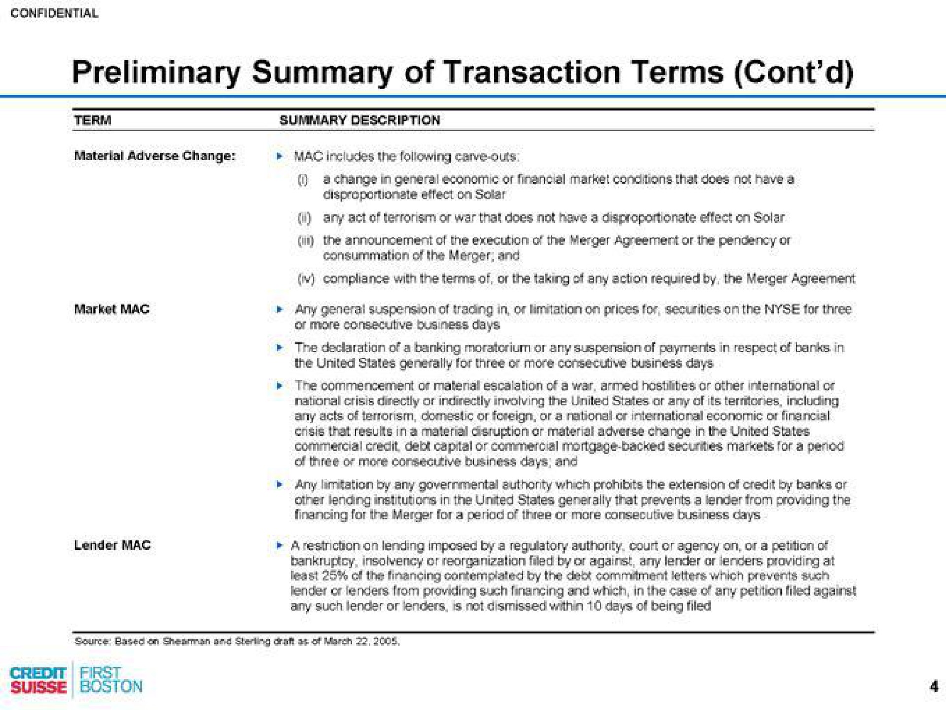 preliminary summary of transaction terms | Credit Suisse