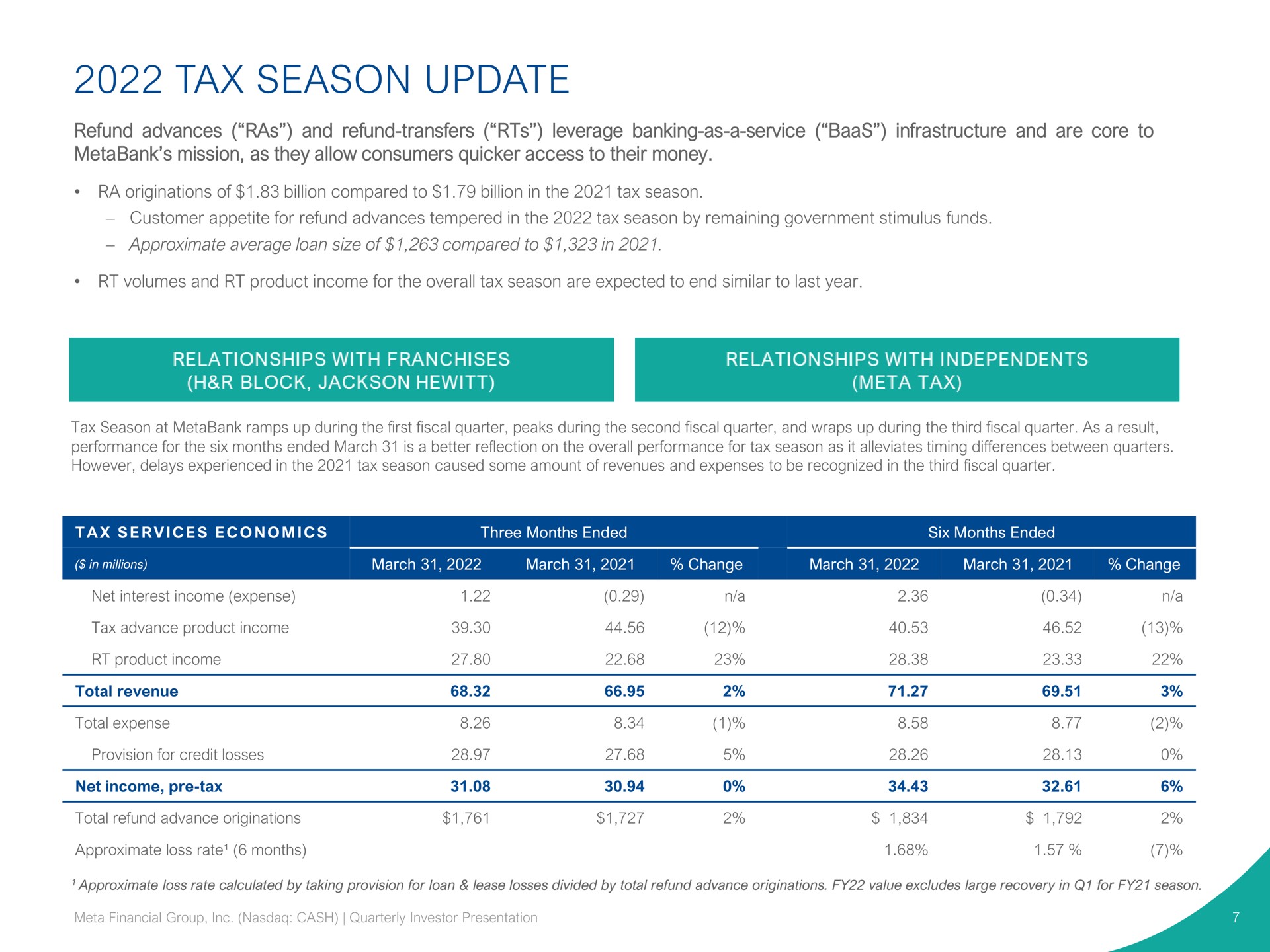 tax season update | Pathward Financial