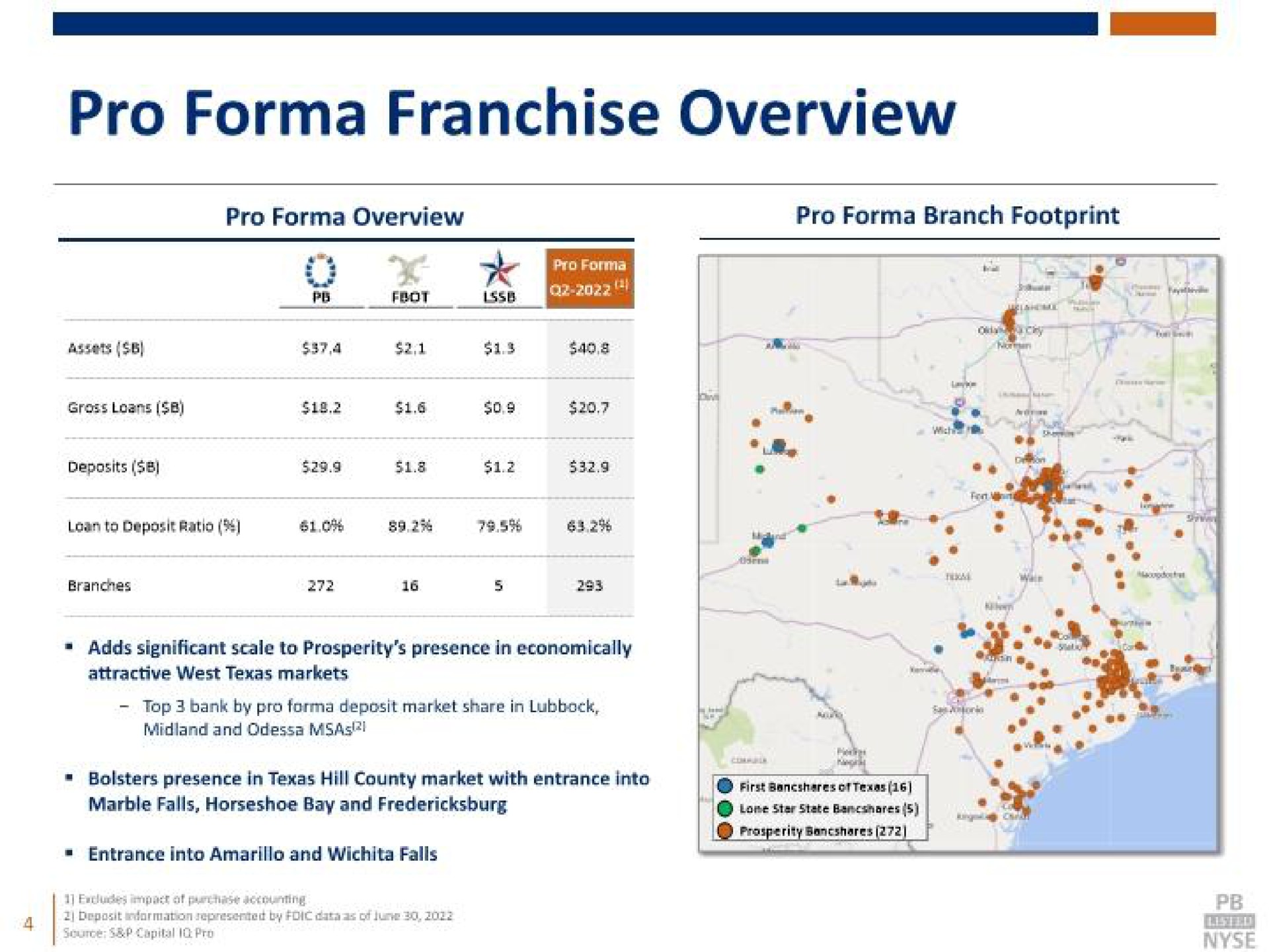 pro franchise overview | Prosperity Bancshares