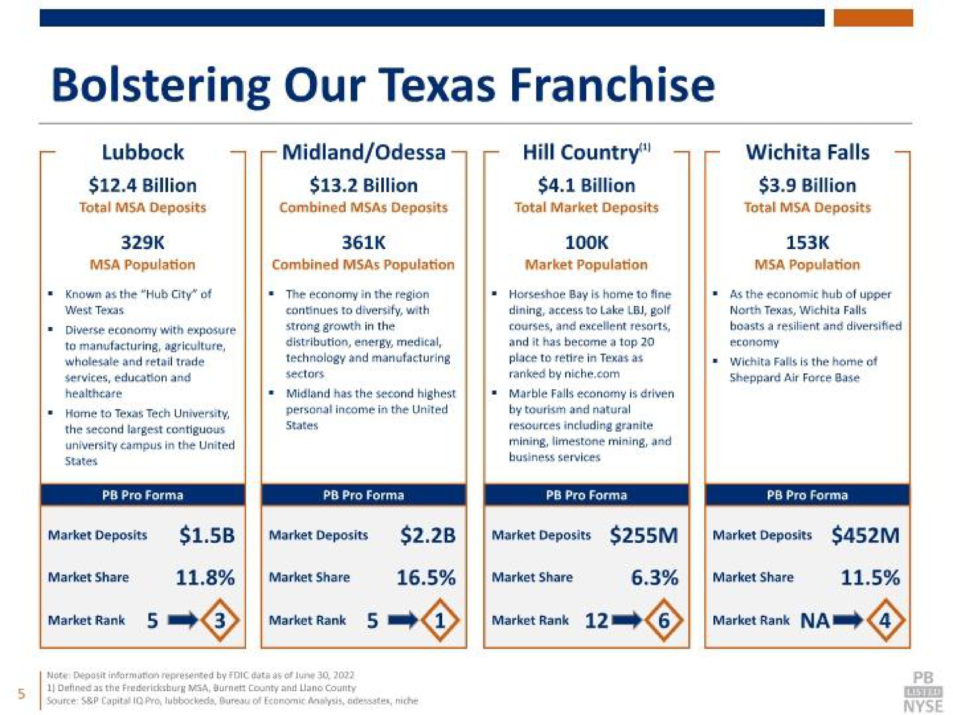 bolstering our franchise | Prosperity Bancshares