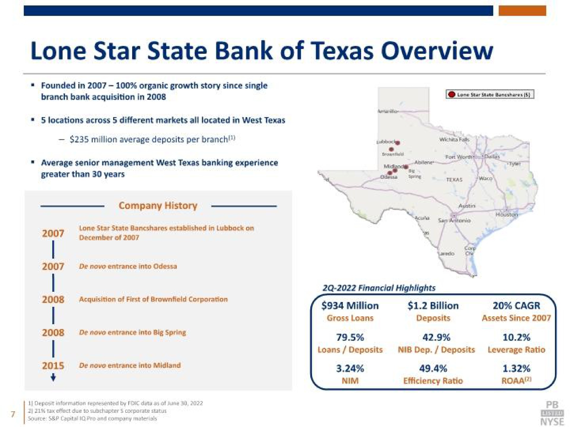 lone star state bank of overview | Prosperity Bancshares