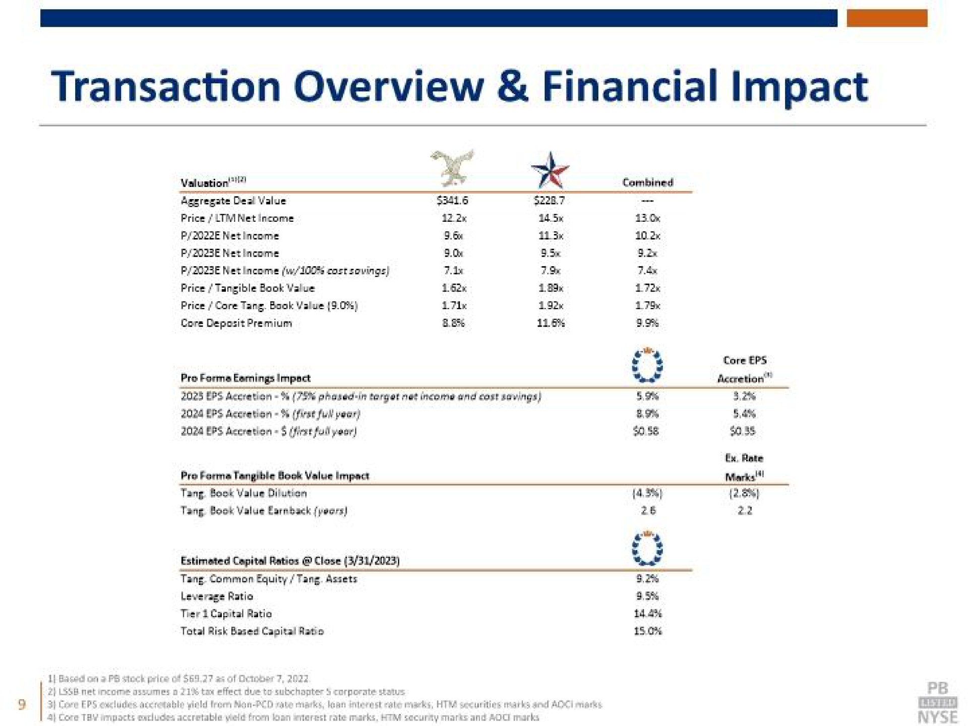 transaction overview financial impact | Prosperity Bancshares