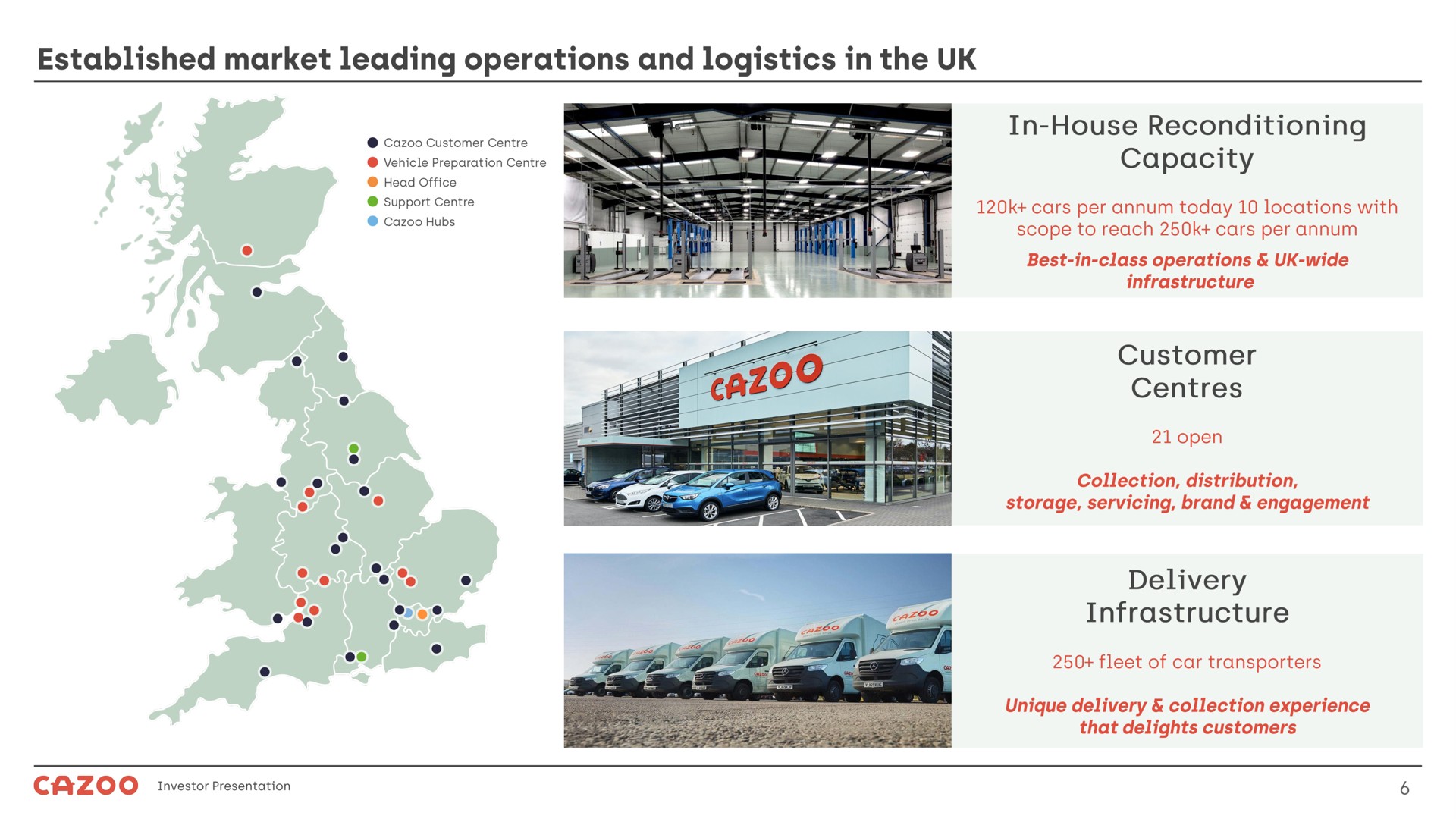 established market leading operations and logistics in the in house reconditioning delivery infrastructure | Cazoo