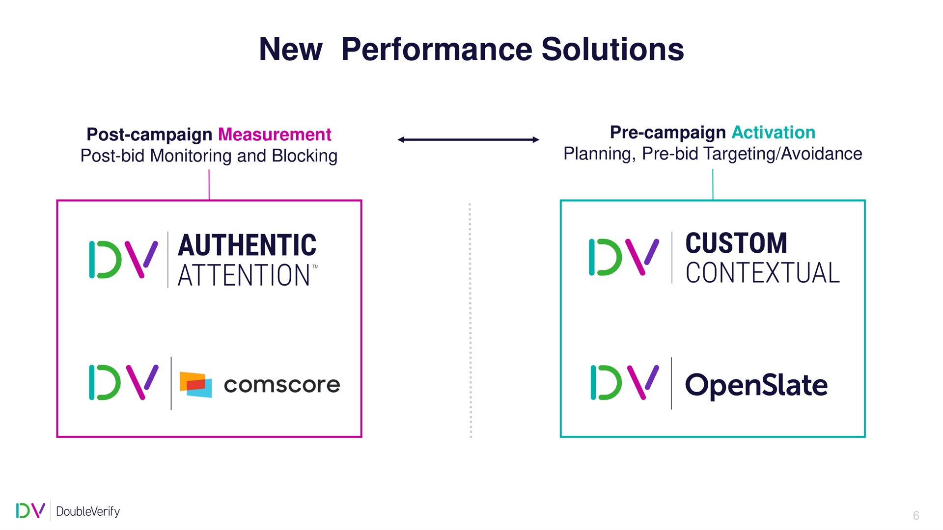 new performance solutions authentic attention custom contextual | DoubleVerify