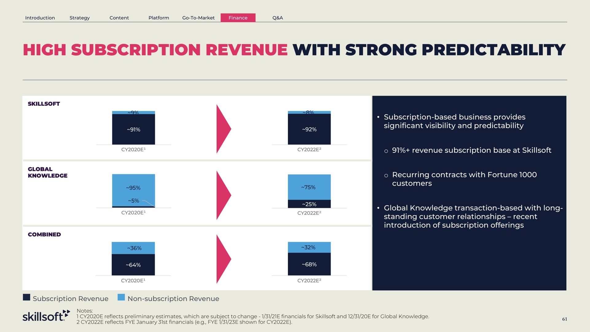 high subscription revenue with strong predictability | Skillsoft