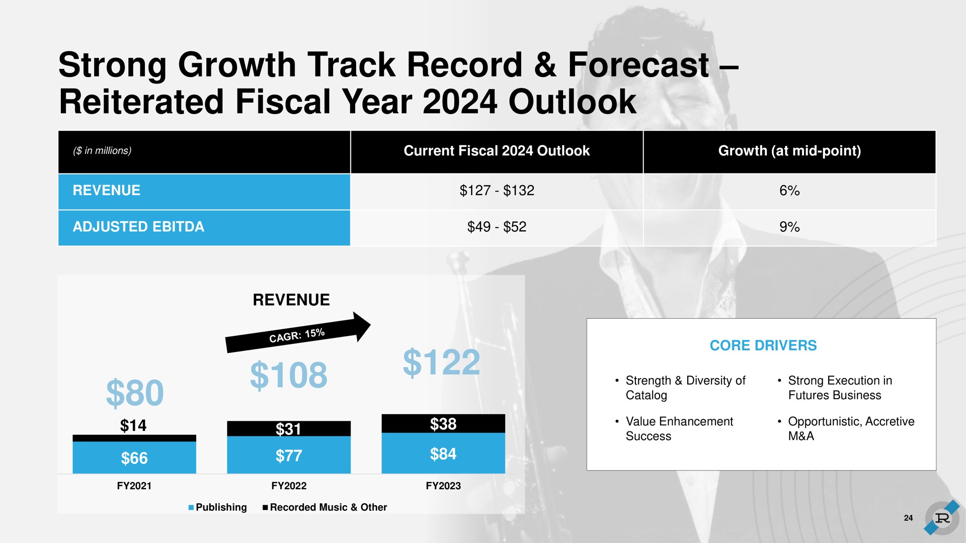strong growth track record forecast reiterated fiscal year outlook | Reservoir