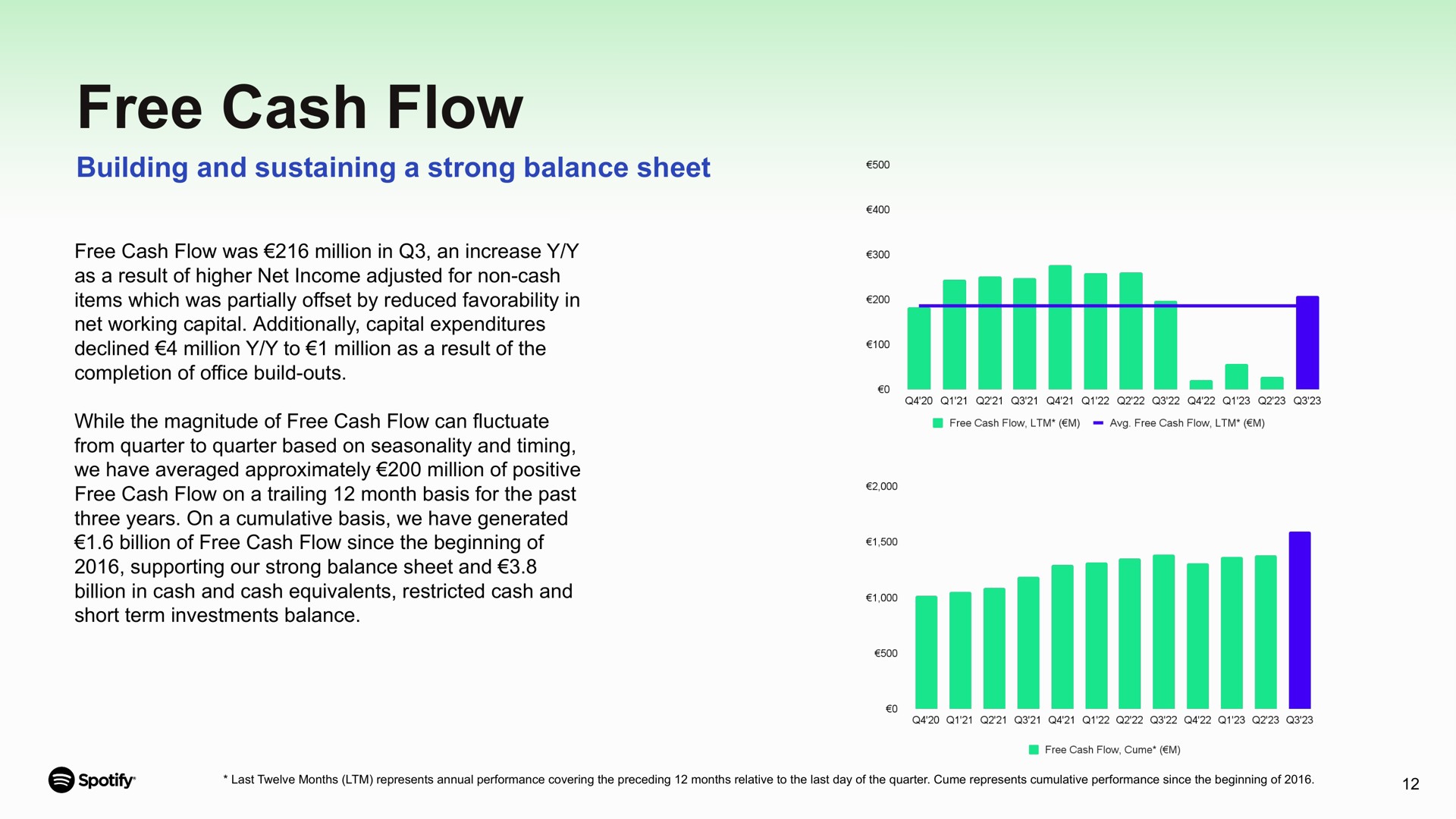 free cash flow building and sustaining a strong balance sheet | Spotify
