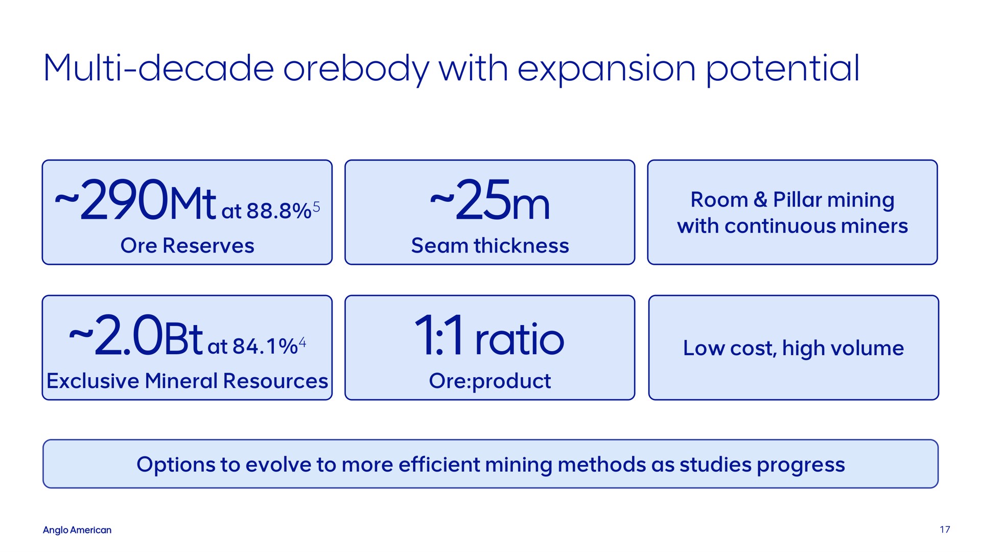 decade with expansion potential ratio tares room pillar mining | AngloAmerican