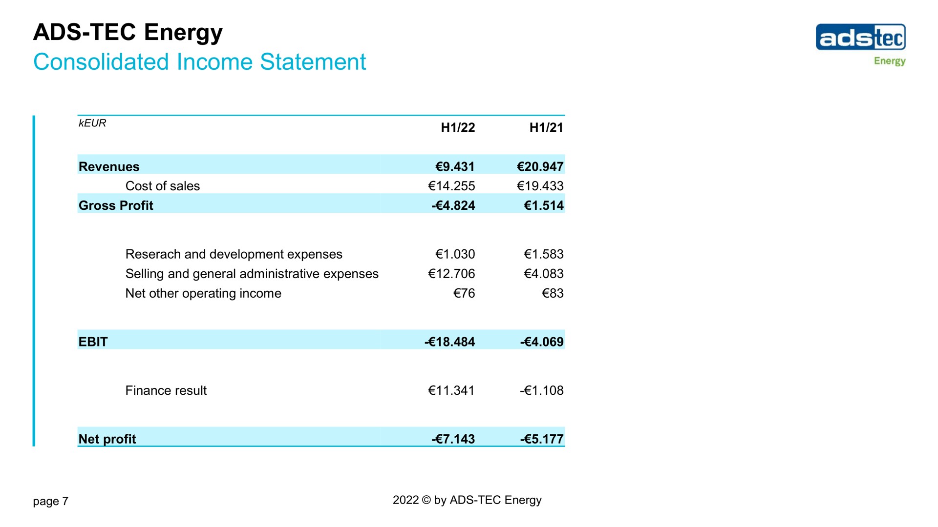 ads tec energy consolidated income statement | ads-tec Energy